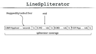 5.342: … nds
LineSpliterator
2.869:Applicati … seconds n 8.382: … nds 9.337:App … ndsn n n
spliterator coverage
MappedByteBuffer mid
 