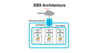 EBS Architecture
 