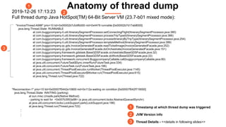 2019-12-26 17:13:23
Full thread dump Java HotSpot(TM) 64-Bit Server VM (23.7-b01 mixed mode):
"Reconnection-1" prio=10 tid=0x00007f0442e10800 nid=0x112a waiting on condition [0x00007f042f719000]
java.lang.Thread.State: WAITING (parking)
at sun.misc.Unsafe.park(Native Method)
- parking to wait for <0x007b3953a98> (a java.util.concurrent.locks.AbstractQueuedSynchr)
at java.util.concurrent.locks.LockSupport.park(LockSupport.java:186)
at java.lang.Thread.run(Thread.java:722)
:
:
1
2
3
1 Timestamp at which thread dump was triggered
2 JVM Version info
3 Thread Details - <<details in following slides>>
Anatomy of thread dump
"InvoiceThread-A996" prio=10 tid=0x00002b7cfc6fb000 nid=0x4479 runnable [0x00002b7d17ab8000]
java.lang.Thread.State: RUNNABLE
at com.buggycompany.rt.util.ItinerarySegmentProcessor.setConnectingFlight(ItinerarySegmentProcessor.java:380)
at com.buggycompany.rt.util.ItinerarySegmentProcessor.processTripType0(ItinerarySegmentProcessor.java:366)
at com.buggycompany.rt.util.ItinerarySegmentProcessor.processItineraryByTripType(ItinerarySegmentProcessor.java:254)
at com.buggycompany.rt.util.ItinerarySegmentProcessor.templateMethod(ItinerarySegmentProcessor.java:399)
at com.buggycompany.qc.gds.InvoiceGeneratedFacade.readTicketImage(InvoiceGeneratedFacade.java:252)
at com.buggycompany.qc.gds.InvoiceGeneratedFacade.doOrchestrate(InvoiceGeneratedFacade.java:151)
at com.buggycompany.framework.gdstask.BaseGDSFacade.orchestrate(BaseGDSFacade.java:32)
at com.buggycompany.framework.gdstask.BaseGDSFacade.doWork(BaseGDSFacade.java:22)
at com.buggycompany.framework.concurrent.BuggycompanyCallable.call(buggycompanyCallable.java:80)
at java.util.concurrent.FutureTask$Sync.innerRun(FutureTask.java:334)
at java.util.concurrent.FutureTask.run(FutureTask.java:166)
at java.util.concurrent.ThreadPoolExecutor.runWorker(ThreadPoolExecutor.java:1145)
at java.util.concurrent.ThreadPoolExecutor$Worker.run(ThreadPoolExecutor.java:615)
at java.lang.Thread.run(Thread.java:722)
 