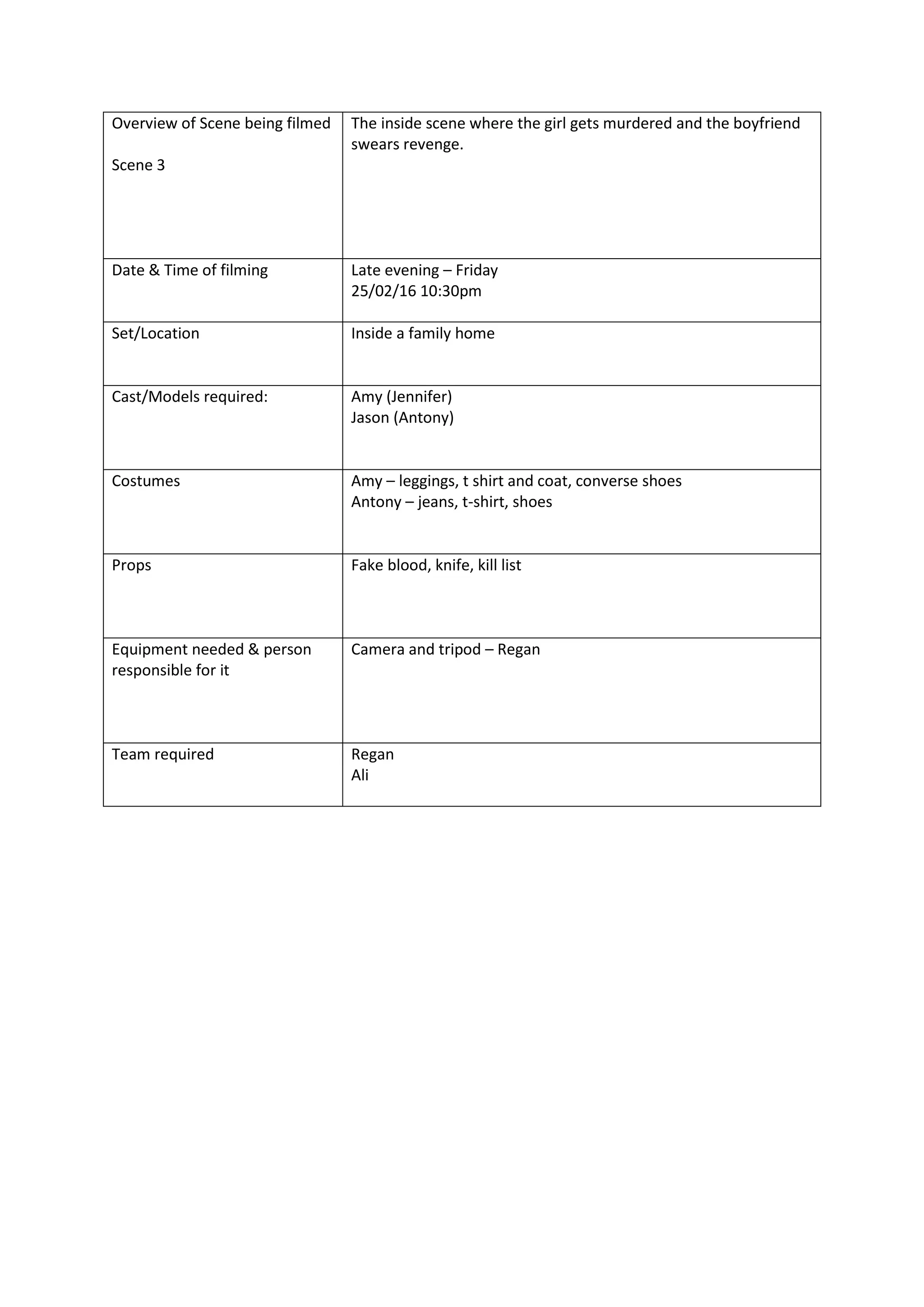 Overview of Scene being filmed
Scene 3
The inside scene where the girl gets murdered and the boyfriend
swears revenge.
Date & Time of filming Late evening – Friday
25/02/16 10:30pm
Set/Location Inside a family home
Cast/Models required: Amy (Jennifer)
Jason (Antony)
Costumes Amy – leggings, t shirt and coat, converse shoes
Antony – jeans, t-shirt, shoes
Props Fake blood, knife, kill list
Equipment needed & person
responsible for it
Camera and tripod – Regan
Team required Regan
Ali
 