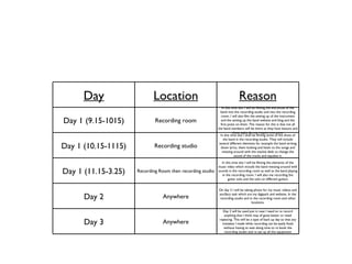 Day Location Reason Day 1 (9.15-1015) Recording room In this time slot I will be filming the entrances of the band into the recording studio and into the recording room, I will also film the setting up of the instrument and the setting up the band website and blog and the first posts on them. The reason for this is that not all the band members will be there as they have lessons and these tasks do not require everyone. Day 1 (10.15-1115) Recording studio In this time slot I shall be filming some of the shots of the band in the recording studio. They will include several different elements for example the band writing down lyrics, them looking and listen to the songs and messing around with the mackie desk to change the sound of the tracks and equalise it. Day 1 (11.15-3.25) Recording Room then recording studio In this time slot I will be filming the elements of the music video which include the band messing around with sounds in the recording room as well as the band playing in the recording room. I will also me recording the guitar solo and the solo on different guitars Day 2 Anywhere On day 2 I will be taking photo for my music videos and ancillary task which are my digipack and website. In the recording studio and in the recording room and other locations. Day 3 Anywhere Day 3 will be used just in case I need to re record anything that I think may of gone better or need replacing. This will be a type of back up day so that any mistakes I made while recording can be easily fixed without having to wait along time to re book the recording studio and re set up all the equipment 