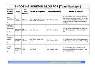 SHOOTING SCHEDULE/LOG FOR [Team Swagger]
Location
+ est no.
of shots

Date

In Car

m-en-s reqmts

cast involved

notes & issues

Turning garage into a bedroom
Quilts, pillows, bed, pyjamas

Main Character (Jake)

We will have to turn jakes garage into a bedroom
whilst achieving verisimilitude so to do this we need
to focus on the shots and framing we use so it only
focuses on certain aspects such as the bed where
he is laying.

Wednesday
2-3 hours
30/10/13

Black clothes, car

Main Character (Jake)

Light may be a factor therefore we will have to use
some of the editing styles we have tested before
hand.

Wednesday
1-2 hours
06/11/13

Black clothes, no train to be
coming

Main Character (Jake)

We will have to look at the train times therefore we
wont be hit by any trains coming whilst were filming.

Wednesday
1 hour
13/11/13

Black clothes

Main Character (Jake)

For the lip synching scenes, therefore this will
require a lot of emotion so we will use lots of close
ups/extreme close ups.

Jakes
House/Garage Tuesday
29/10/13
30
Woods/Old
Farm (Behind
Jakes House)

Est.
time
required

2-3 hours

40
Burley Rail
Crossing
20
Dark Art
Room
30

Shooting schedule template designed by Mr D Burrowes 1

 