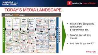 TODAY’S MEDIA LANDSCAPE
• Much of the complexity
comes from
programmatic ads.
• So what does all this
mean?
• And how do you use it?
 