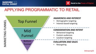 APPLYING PROGRAMMATIC TO RETAIL
Top Funnel
Mid
Funnel
MARKETINGFUNNEL
AWARENESS AND INTEREST
• Demographic targeting
• Interest-based targeting
CONSIDERATION AND INTENT
• Behavioral targeting
• Custom audiences
• Location targeting
EVALUATION AND SALES
• Retargeting
Bottom
Funnel
 