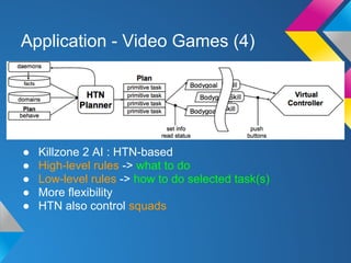 Application - Video Games (4)
● Killzone 2 AI : HTN-based
● High-level rules -> what to do
● Low-level rules -> how to do selected task(s)
● More flexibility
● HTN also control squads
 