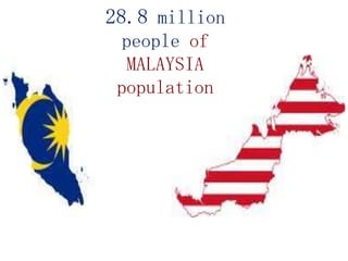 28.8 million
  people of
  MALAYSIA
 population
 