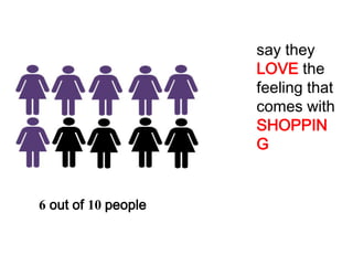 say they
                     LOVE the
                     feeling that
                     comes with
                     SHOPPIN
                     G


6 out of 10 people
 