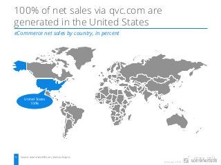 January 2018
eCommerce net sales by country, in percent
5 Source: ecommerceDB.com, Statista Analysis
100% of net sales via qvc.com are
generated in the United States
United States
100%
 