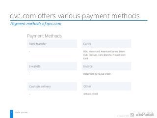 January 2018
Payment methods of qvc.com
7 Source: qvc.com
qvc.com offers various payment methods
 