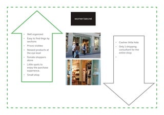•	 Well organized
•	 Easy to find thigs by
   sections                •	 Cashier little hide
•	 Prices visibles         •	 Only 1 shopping
•	 Newest products at         consultant for the
   the eye level              entire shop
•	 Female shoppers         •	
   alone
•	 Little spots to
   enjoy the purchase
   experience.
•	 Small shop
 
