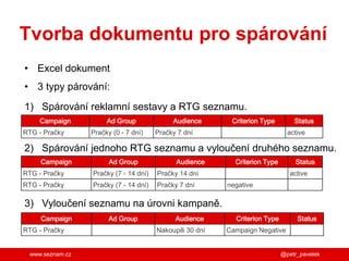 www.seznam.cz @petr_pavelek
Tvorba dokumentu pro spárování
• Excel dokument
• 3 typy párování:
1) Spárování reklamní sestavy a RTG seznamu.
2) Spárování jednoho RTG seznamu a vyloučení druhého seznamu.
3) Vyloučení seznamu na úrovni kampaně.
Campaign Ad Group Audience Criterion Type Status
RTG - Pračky Pračky (0 - 7 dní) Pračky 7 dní active
Campaign Ad Group Audience Criterion Type Status
RTG - Pračky Pračky (7 - 14 dní) Pračky 14 dní active
RTG - Pračky Pračky (7 - 14 dní) Pračky 7 dní negative
Campaign Ad Group Audience Criterion Type Status
RTG - Pračky Nakoupili 30 dní Campaign Negative
 