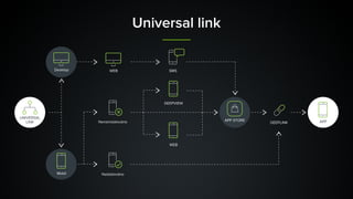 Universal link
DEEPLINK
WEB
APP
DEEPVIEW
APP STORE
WEB
Desktop
Mobil
UNIVERSAL
LINK
Naistalováno
Nenainstalováno
SMS
 