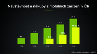 Návštěvnost a nákupy z mobilních zařízení v ČR
7 %
13 %
19 %
23 %
30 %
15-20 %
10 %
6 %
2012 2013 2014 2015 2016
Zdroj: studie Heureka.cz, APEK
 