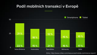 0
25
50
Velká Británie Holandsko Španělsko Německo Itálie
10 %15 %
12 %
18 %
21 %
17 %16 %21 %15 %22 %
Smartphone Tablet
Podíl mobilních transakcí v Evropě
Zdroj: http://www.criteo.com/resources/mobile-commerce-report/
 