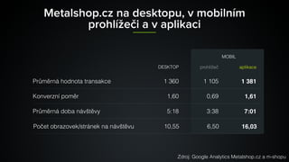 prohlížeč aplikace
MOBIL
DESKTOP
Metalshop.cz na desktopu, v mobilním
prohlížeči a v aplikaci
Průměrná hodnota transakce 1 105 1 3811 360
Konverzní poměr 0,69 1,611,60
Průměrná doba návštěvy 3:38 7:015:18
Počet obrazovek/stránek na návštěvu 6,50 16,0310,55
Zdroj: Google Analytics Metalshop.cz a m-shopu
 