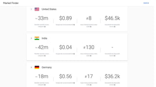 Strategie expanze e-shopu do Ծčí