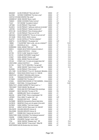 En_estoc
Page 120
MAG5007 ALVIN STARDUST "Rock with Alvin" 00050 LP 12
SJLP589 HAYDEN THOMPSON "The time is now" 00050 LP 12
CASTLE1216 KING DRAPES "My rocker" 00050 LP 12
2S06885147 GENE VINCENT Music in gold 00050 LP 12
7489291 EDDIE COCHRAN "Eddie Cochran" 00050 LP 12
TV2LP PAT BOONE "Complete hit album" 00050 2LP 12
LSP1884 ELVIS PRESLEY "King Creole" 00050 LP 12
NL42819 ELVIS PRESLEY "Jailhouse rock/Love me tender" 00050 LP 12
LSP2765 ELVIS PRESLEY "Golden records vol.3" 00050 LP 12
INTS1126 ELVIS PRESLEY "Elvis Christmas album" 00050 LP 12
LSP1707 ELVIS PRESLEY "Rock and roll" ES 00050 LP 12
EMC3323 ROCKY BURNETTE "The son of rock and roll" 00050 LP 12
30112428 ROCK, ROCK, ROCK (Varios) 00050 LP 12
NL42757 ELVIS COSTELLO "The Sun collection" 00050 LP 12
ADEP12 ELVIS PRESLEY "40 greatest hits" 00050 2LP 12
188660 T.VALENTINE "Hello Lucille...are you a lesbian?" 00050 LP 12.25
212947 KICKSVILLE Vol.2 (Varios) 00050 LP 12.4
NORED203 HASIL ADKINS "Wild man" RE 00050 LP 12.5
NW912 SHAKE UM UP ROCK Rockers & instros.3 00050 LP 12.6
ST76 JUNGLE EXOTICA 2 (Varios) 00050 LP 12.8
201758 PATSY CLINE "Gotta lot of rhythm" 00050 LP 12.8
201761 CHARLIE FEATHERS "Jungle fever" 00050 LP 12.8
216447 HASIL ADKINS "Chicken walk" 00050 LP 12.8
191096 HASIL ADKINS "Rock & roll tonight" 00050 LP 12.8
VR1243 STINKY LOU "12 roots and boogie blues hits" 00050 LP 12.8
CRSTLP005 JUNGLE EXOTICA 1 (Varios) 00050 LP 12.8
201765 RUDY "TUTTI" GRAYZELL "Let get wild" 00050 LP 12.9
T970 GENE VINCENT "Gene Vincent rocks!" RE 00050 LP 13.5
NL83956 ELVIS PRESLEY "Elvis country" 00050 LP 14
APL11506 ELVIS PRESLEY "From E.P. Boulevard, Memphis..."00050 LP 14
BB022LP ROCK ROCK ROCK French r'n'r 1956-59 00050 LP 14
DROP1012 20 GREAT TEEN BALLADS (Varios) 00050 LP 14
CH106 TEENAGE ROCK'N'ROLL PARTY vol.3 00050 LP 14
R170849 CHORDETTES "The best of" 00050 LP 14
274050 DOWNTOWN ROCKIN' AT THE GARDEN... (Varios)00050 LP 14.8
LP20652 DIGITONAL "23 things fall apart" 00050 LP 14.85
RSRLP1017 JOHNNY BURNETTE "We're havin' a..." 00050 LP 15
TREY20207 TEDDY BEARS "My little pet" 00050 LP 15
LP8801 ROCK AND RHYTHM Original 50s recordings 00050 LP 15
AR30067 RICKY NELSON "The best of" PD 00050 PD 15
44262 MARMELADE "Rock'n roll explosion" 00050 LP 15
MS3164 GENE PITNEY "She's a heartbreaker" SS 00050 LP 15
LSP2691 PAUL ANKA "21 golden hits" US 00050 2LP 15
SK509 SAVAGE KICK Vol.9 (Varios) 00050 LP 15
WLP8969 MEMPHIS Stompertime Record label story 00050 LP 15
WLP8918 MEMPHIS 5 Rock and roll capital of the world 00050 LP 15
WLP8831 HANK HARRAL "Tank town boogie" 00050 LP 15
KK7435 GREAT GATES "West coast r'n'b 1949-55" 00050 LP 15
RELIC5070 GOLDEN GROUPS Volume 44 00050 LP 15
RELIC5060 GOLDEN GROUPS Volume 36 00050 LP 15
560077 RONNIE SELF Historia del rock & roll 00050 LP 15
RSRLP1009 EDDIE COCHRAN "The Hollywood sessions" 00050 LP 15
CN2098 CONNIE FRANCIS "Love songs" 00050 LP 15
L7RK186 CRUISERS "Swingin' rockin' rollin'" 00050 LP 15
T764 GENE VINCENT "Bluejean bop!" RE 00050 LP 15.6
ST1342H GENE VINCENT "Crazy times!" 180gr.RE 00050 LP 15.6
NORTON354 SUN RA Rocket ship rock (Varios) 00050 LP 15.6
 