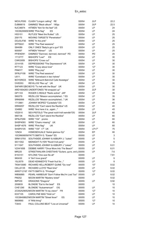 En_estoc
Page 127
MOVLP050 CLASH "Longon calling" RE 00054 2LP 22.2
DJB66619 DAMNED "Black album" 180gr. 00054 2LP 22.5
NJC36874 HITMEN "Aim for the feet" US 00054 LP 24
10C062006564WIRE "Pink flag" ES 00054 LP 24
HS3151 RUTLES "Meet the Rutles" US 00054 LP 25
200170 MOVING TARGETS "Penetration" 00054 LP 25
DOJOLP36 WIRE "In the pink" 00054 LP 25
SFPS041 WIRE "The Peel sessions" 00054 LP 25
S84089 ONLY ONES "Baby's got a gun" ES 00054 LP 25
600097 HITMEN "Hitmen" US 00054 LP 25
PFIEND91 DAMNED "Damned, damned, damned" PD 00054 PD 25
1713777 BISHOPS "Live!" ES 00054 LP 30
CWK3009 BISHOPS "Cross cut" 00054 LP 30
2314105 DEPRESSIONS "The Depressions" UK 00054 LP 30
RTT123 WIRE "Crazy about love" 00054 12" 30
PINKY7 WIRE "Play pop" 00054 LP 30
SFRLP108 WIRE "The Peel sessions" 00054 LP 30
U011. WIRE "Comeback in two halves" 00054 LP 30
BOYDRICE WIRE "Mittnacht Bahnhof Cafe Nostalgia" 00054 LP 30
OVED53 REVILLOS "Rev up" UK 00054 LP 30
SAFARI12BOYSBOYS "To hell with the Boys" UK 00054 LP 30
ARD1654283 UNDERTONES "All wrapped up" 00054 2LP 30
GP1103 ROGER C.REALE "Radio active" JAP 00054 LP 35
S60279 REZILLOS "Mission accomplished..." ES 00054 LP 35
SRK6069 REZILLOS "Mission accomplished..." UK 00054 LP 36
1713961 JOHNNY MOPED "Cycledelic" ES 00054 LP 40
SRK6057 REZILLOS "Can't stand the Rezillos" US 00054 LP 40
334882 WIRE "And here it is...again..." 00054 LP 45
VD2510 SEX PISTOLS "The great rock'n'roll swindle"OG 00054 2LP 60
S60136 REZILLOS "Can't stand the Rezillos" 00054 LP 60
SPSLP299 WIRE "154" promo 00054 LP 60
SHSP4093 WIRE "Chairs missing" UK 00054 LP 60
SHSP 4076 WIRE "Pink flag" UK 00054 LP 60
SHSP4105 WIRE "154" +7" UK 00054 LP+7" 75
12NO4 HOMOSEXUALS "Astral glamour Ep" 00054 EP 90
10C066060561PATTI SMITH G. "Easter" ES 00055 LP 3
SRM13793 SOUTHSIDE JOHNNY & ASBURY J. "Jukes" 00055 LP 5
SS11002 MIDNIGHT FLYER "Rock'n'roll party" 00055 LP 6
9111047 SOUTHSIDE JOHNNY & ASBURY J "Jukes" 00055 LP 6.01
V2X41658 DEBBIE HARRY "Once More Into The Beach" 00055 LP 6.01
MR220 STREETWALKIN CHEETAHS "Guitars, guns, and gold"00055 LP 7.6
8153151 NYLONS "One size fits all" 00055 7.81
960430 X "Ain't love grand" 00055 LP 9
15L0079 DEAD KENNEDYS "Fresh fruit for..." 00055 LP 9
TK9410080 RICHARD HELL/ROBERT QUINE "Go now" 00055 10" 9.02
CELL6135 RICHARD LLOYD "Real time" 00055 LP 9.02
ARIST12197 PATTI SMITH G. "Privilege" 00055 12" 9.02
WB56885 PEARL HARBOUR "Don't Follow Me,I'm Lost Too" 00055 LP 9.02
PM252 MOON MARTIN "Mystery ticket" 00055 9.02
IMP030 DRAGONS "Dragons" 00055 LP 9.92
200803I BLONDIE "Eat to the beat" ES 00055 10
CHE1290 BLONDIE "Autoamerican" OG 00055 LP 10
2C05252905ZMOON MARTIN "X-ray vision" FR 00055 12" 10
6337105 CAROLYNE MAS "Hold on" 00055 LP 10
10C064086253MOON MARTIN "Street fever" ES 00055 LP 10
9669660 X "Wild thing" 00055 12" 10
T3043 PAUL COLLINS BEAT "Live at Universal" 00055 LP 10
 