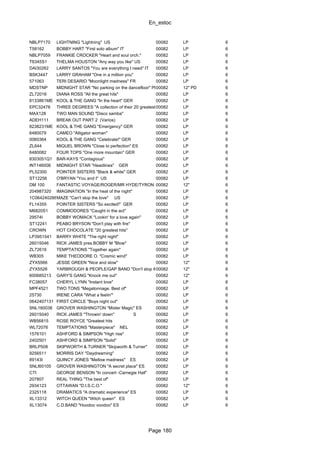 En_estoc
Page 180
NBLP7170 LIGHTNING "Lightning" US 00082 LP 6
T58162 BOBBY HART "First solo album" IT 00082 LP 6
NBLP7059 FRANKIE CROCKER "Heart and soul orch." 00082 LP 6
T6345S1 THELMA HOUSTON "Any way you like" US 00082 LP 6
DAI30262 LARRY SANTOS "You are everything I need" IT 00082 LP 6
BSK3447 LARRY GRAHAM "One in a million you" 00082 LP 6
571063 TERI DESARIO "Moonlight madness" FR 00082 LP 6
MDSTNP MIDNIGHT STAR "No parking on the dancefloor" PD00082 12" PD 6
ZL72016 DIANA ROSS "All the great hits" 00082 LP 6
8133861ME KOOL & THE GANG "In the heart" GER 00082 LP 6
EPC32478 THREE DEGREES "A collection of their 20 greatest hits"00082 LP 6
MAX128 TWO MAN SOUND "Disco samba" 00082 LP 6
ADEH111 BREAK OUT PART 2 (Varios) 00082 LP 6
8238231ME KOOL & THE GANG "Emergency" GER 00082 LP 6
6480079 CAMEO "Alligator woman" 00082 LP 6
0060364 KOOL & THE GANG "Celebrate!" GER 00082 LP 6
ZL644 MIQUEL BROWN "Close to perfection" ES 00082 LP 6
6480082 FOUR TOPS "One more mountain" GER 00082 LP 6
8303051Q1 BAR-KAYS "Contagious" 00082 LP 6
INT146006 MIDNIGHT STAR "Headlines" GER 00082 LP 6
PL52300 POINTER SISTERS "Black & white" GER 00082 LP 6
ST12256 O'BRYAN "You and I" US 00082 LP 6
DM 100 FANTASTIC VOYAGE/ROGER/MR HYDE/TYRON BRUNSON00082 12" 6
204987320 IMAGINATION "In the heat of the night" 00082 LP 6
1C064240288MAZE "Can't stop the love" US 00082 LP 6
FL14355 POINTER SISTERS "So excited!" GER 00082 LP 6
M6820S1 COMMODORES "Caught in the act" 00082 LP 6
29574I BOBBY WOMACK "Lookin' for a love again" 00082 LP 6
ST12241 PEABO BRYSON "Don't play with fire" 00082 LP 6
CROWN HOT CHOCOLATE "20 greatest hits" 00082 LP 6
LP3951541 BARRY WHITE "The right night" 00082 LP 6
26015046 RICK JAMES pres.BOBBY M "Blow" 00082 LP 6
ZL72616 TEMPTATIONS "Together again" 00082 LP 6
WB305 MIKE THEODORE O. "Cosmic wind" 00082 LP 6
ZYX5566 JESSE GREEN "Nice and slow" 00082 12" 6
ZYX5526 YARBROUGH & PEOPLE/GAP BAND "Don't stop the music"00082 12" 6
600685213 GARY'S GANG "Knock me out" 00082 12" 6
FC38057 CHERYL LYNN "Instant love" 00082 LP 6
MPF4521 TWO TONS "Megatonnage. Best of" 00082 LP 6
25730 IRENE CARA "What a feelin'" 00082 LP 6
0642407131 FIRST CIRCLE "Boys night out" 00082 LP 6
SNL160038 GROVER WASHINGTON "Mister Magic" ES 00082 LP 6
26015040 RICK JAMES "Throwin' down" S 00082 LP 6
WB56815 ROSE ROYCE "Greatest hits 00082 LP 6
WL72076 TEMPTATIONS "Masterpiece" NEL 00082 LP 6
1576101 ASHFORD & SIMPSON "High rise" 00082 LP 6
2402501 ASHFORD & SIMPSON "Solid" 00082 LP 6
BRLP508 SKIPWORTH & TURNER "Skipworth & Turner" 00082 LP 6
9256511 MORRIS DAY "Daydreaming" 00082 LP 6
89143I QUINCY JONES "Mellow madness" ES 00082 LP 6
SNLI60105 GROVER WASHINGTON "A secret place" ES 00082 LP 6
CTI GEORGE BENSON "In concert -Carnegie Hall" 00082 LP 6
207807 REAL THING "The best of" 00082 LP 6
2934123 OTTAWAN "D.I.S.C.O." 00082 12" 6
2325118 DRAMATICS "A dramatic experience" ES 00082 LP 6
XL13312 WITCH QUEEN "Witch queen" ES 00082 LP 6
XL13074 C.D.BAND "Hoodoo voodoo" ES 00082 LP 6
 