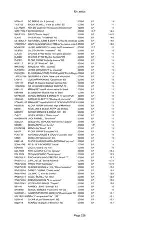 En_estoc
Page 236
9279481 DO BRASIL Vol.3 (Varios) 00086 LP 14
1305702 BADEN POWELL "Face au public" ES 00086 LP 14
LDX74299 NEY DE CASTRO "Percussions bresiliennes" 00086 LP 14
3073171DLP 8022090010242 00086 2LP 14.4
SWLP1014 SINTO "Sonho Negro" 00086 LP 14.42
SLF80 VIVA BRASIL "Viva Brasil" RE 00086 LP 14.6
GET8062LP ANTONIO C.JOBIM & BONFA "Orfeu da conceicao e outras.."00086 LP 14.6
VAMPI69LP LUIZ ECA & SAGRADA FAMILIA "La nueva onda del Brasil"00086 LP 14.8
N340012E JAYME MARQUES "Lo mejor de/25 aniversario" 00086 2LP 15
V6-8785 LALO SCHIFRIN "Insesatez" RE 00086 LP 15
OJC107 CHARLIE BYRD "Bossa nova pelos pssaros" 00086 LP 15
OJC262 CHARLIE BYRD "Byrd at the Gate" RE 00086 LP 15
OJC315 FLORA PURIM "Butterfly dreams" RE 00086 LP 15
4036217 RITA LEE "Rita Lee" BR 00086 LP 15
IMP30192 BRAZILIAN HITS (Varios) 00086 LP 15
SLP30192 JAYME MARQUES "Y su orquesta" 00086 LP 15
PY850069 ELIS REGINA/TOOTS THIELEMANS "Elis & Regina" ES00086 LP 15
1J06282286 GILBERTO & JOBIM "Here's the album that..." 00086 LP 15
LP0047 COLEMAN HAWKINS "Desafinado" ES 00086 LP 15
1070191 FOLIA 75 Biggest Brazilian Carnival hits 00086 LP 15
107405024 OS MELHORES SAMBAS ENREDO 75 00086 LP 15
6349101 MARIA BETHANIA Musica nova do Brasil 00086 LP 15
6349098 ELIS REGINA Musica nova do Brasil 00086 LP 15
MFP50434 SERGIO MENDES & BRASIL'77 "In concert"UK 00086 LP 15
2304540 ASTRUD GILBERTO "Shadow of your smile" 00086 LP 15
2C06493187 MARIA BETHANIA/VINICIUS DE MORAES/TOQUINHO00086 LP 15
HBS6036 FLORA PURIM "500 miles high at Montreux" 00086 LP 15
68098 FOLKLORE E BOSSA NOVA DO BRASIL 00086 LP 15
6485001 SERGIO MENDES & BOSSA RIO ES 00086 LP 15
ZV627 HELEN MERRILL "Bossa nova" 00086 LP 15
4M03489018 JACK PARNELL "Braziliana" 00086 LP 15
3253257 SEBASTIAO TAPAJOS "Bienvenido Tapajos" 00086 LP 15
SBR497 DEODATO "Fire in the sky" 00086 12" 15
EDX74594 MANDUKA "Brasil" ES 00086 LP 15
M9077 FLORA PURIM "Encounter" US 00086 LP 15
PL40727 ANTONIO CARLOS & JOCAFI "Louvado seja" 00086 LP 15
54395 DEODATO "Whirlwinds" ES 00086 LP 15
6349146 CHICO BUARQUE/MARIA BETHANIA "Ao vivo" 00086 LP 15
SOMLIVRE RITA LEE & ROBERTO "Saude" 00086 LP 15
6349030 JUCA CHAVES "Ao vivo" 00086 LP 15
DDLP008 TRIO CAMARA "Le Trio Camara" 00086 LP 15.3
DDLP029 TECA & RICARDO "Cade o povo" 00086 LP 15.3
VAD005LP ERICA-CHIQUINHO TIMOTEO "Brazil 77" 00086 LP 15.3
WMLP0042 CARLOS LEE "Bossa maximus" 00086 LP 15.75
WMLP0038 PRIMO TRIO "Sambossa" 00086 LP 15.75
WMLP0030 RUBENS BASSINI e 11 M. "Ritmo fantastico" 00086 LP 15.8
WMLP0054 DANILO CAYMMI "Cheiro verde" 00086 LP 15.8
WMLP0069 JULINHO "O som do Julinho" 00086 LP 15.8
WMLP0074 CELSO MURILO "Mr ritmo" 00086 LP 15.8
WMLP0064 BRENO SAUER Q. "4 no sucesso" 00086 LP 15.8
WMLP0061 VITOR ASSIS BRASIL "Trajeto" 00086 LP 15.8
S81406 RAMSEY LEWIS "Salongo" ES 00086 LP 16
SPX4160 SERGIO MENDES "Fool on the hill" US 00086 LP 16
GUESS014 AGUSTIN PEREYRA LUCENA "O astronauta" RE 00086 LP 16.1
XBLY820190LPTITA "L'inomparable Tita" RE 00086 LP 16.1
5319440 LAURA VILLA "Bossa nova" RE 00086 LP 16.1
8823918 RONALD MESQUITA "Bresil 72" RE 00086 LP 16.1
 