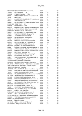 En_estoc
Page 238
LP101404264NEY MATOGROSSO "Sangue latino" 00086 24
1100003 MADE IN BRAZIL BR 00086 LP 24
6410952 SAIL-JOIA "Mare alta" NEL 00086 LP 24
V68545 GETZ/GILBERTO "Getz/Gilberto feat.Jobim" SS 00086 LP 24
104268 IMPACTO-V 00086 LP 24
V68673 A.GILBERTO/W.WANDERLEY T. "A certain smile" US00086 LP 24
GM152 ZIMBO TRIO "Brasil" 00086 LP 24
V68643 ASTRUD GILBERTO "Look to the rainbow" GER 00086 LP 25
31C06442285014 BIS "14 bis" BR 00086 LP 25
6076076 ED LINCOLN "Aquarela" 00086 LP 25
6349133 QUARTETO EMCY "Antologia do Samba canτßo" 00086 LP 25
HWB32107 ANTONIO CARLOS JOBIM "Antonio C.J." ES 00086 25
HWBS321100ANTONIO CARLOS JOBIM "Urubu" 00086 25
V68629 ASTRUD GILBERTO "Shadow of your smile" 00086 LP 25
V68676 WALTER WANDERLEY "Cheganza" US 00086 LP 25
CL2699 JOE HARNELL "Bossa now!" US 00086 LP 25
NL35355 JAYME MARQUES "Sabor tropical" 00086 LP 25
TP293 BANDIDOS "It's bossa nova!" 00086 LP 25
6641104 BRASIL! 24 original Brazilian songs GER 00086 2LP 25
6349021 GAL COSTA "Fa-tal Gal a todo vapor" BR 00086 2LP 25
4036137 GILBERTO GIL/RITA LEE "Refestanτa" 00086 LP 25
CMG2492 CLAUDIO E OS GOLDFINGERS "Same" 00086 30
RM436 CHARLIE BYRD "Bossa nova pelos passaros" US 00086 LP 30
WS1699 ANTONIO CARLOS JOBIM "A certain Mr.Jobim" 00086 LP 30
6349180 QUARTETO EMCY "Antologia do samba canτao 2" 00086 LP 30
VV68531 CAL TJADER "So±a libre" US 00086 LP 30
V8682 GARY McFARLAND "Soft samba strings" 00086 2LP 30
SR3034 EDDIE HARRIS "Bossa nova" US 00086 LP 30
SP301 WALTER WANDERLEY "When it was done" US 00086 LP 30
6349394 GAL COSTA "Agua viva" BR 00086 LP 30
31C052422046MILTON BANANA "Balanτando" 00086 LP 30
MOFB3545 MARIA BETHANIA "Recital na boite barroco" 00086 LP 30
SPL19213 ANTONIO CARLOS & JOCAFI "Usted abuso" ES 00086 LP 30
XEMCB7006 MILAGRE DOS PEIXES "Gravado ao vivo" 00086 2LP 30
1J06281571 EDU LOBO "Edu Lobo" 00086 LP 30
AF9032GS LALO SCHIFRIN "De Mision Imp. al Bossa progresivo"00086 LP 30
1100002 MARTINHO DA VILA "Canta canta minha gente" 00086 LP 35
137645 ROBERTO CARLOS "Roberto Carlos" 00086 LP 35
EPD0260 SILVIO BRITO & APACHES "Por um amor maior" OG00086 LP 36
SPL12453 JAYME MARQUES "Jayme Marques" ES 00086 LP 40
CR10093 BRASILIA MODERN SIX "Estreia" jap.ed. 00086 LP 40
CID8005 BAIANO & NOVOS CAETANOS "Vo bate pa tu" 00086 LP 40
ST5052 SERGIO MENDES TRIO "In the Brazilian bag!" 00086 LP 40
S2073 MARIAN McPARTLAND "Bossa nova + soul" US 00086 LP 40
MGMC922 PAT THOMAS "Desafinado" US 00086 LP 40
LAE12215 BUD SHANK "Holiday in Brazil" UK 00086 LP 40
V68507 CAL TJADER "Several shades of jade" US 00086 LP 40
MOFB 3073 JOAO GILBERTO "Chega de saudade" BR 00086 LP 40
6349111 RITA LEE "Tem uma cidade" 00086 LP 40
PRESTIGE7257GENE AMMONS "Bad! Bossa nova" US 00086 LP 45
1711791 TECA & RICARDO "Cade o povo" OG 00086 LP 50
SLP10112OGSECOS & MOLHADOS "Secos & molhados"RE 00086 LP 50
6436303. TROPICALIA Ou panis et circencis V/A RE 00086 LP 50
BSPBBL1460 OS INCRIVEIS "Internacionais" 00086 LP 50
6349056 CICATRIZES.MPB4 00086 LP 50
SLP10152 SECOS & MOLHADOS "2║ album" 00086 LP 60
COLP12009 O TER╟O "Criaturas da noite" BR 00086 LP 60
 