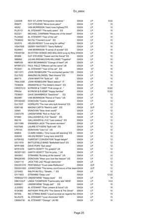 En_estoc
Page 25
CA2008 ROY ST.JOHN "Immigration declarat." 00024 LP 9.02
85687I CAT STEVENS "Mona bone jakon" 00024 LP 10
46242 VAN MORRISON "Hard nose highway"FR 00024 LP 10
PL25131 AL STEWART "The early years" ES 00024 LP 10
622321 MICHAEL CHAPMAN "Pleasures of the street" 00024 LP 10
PL25042 AL STEWART "Year of the cat" 00024 LP 10
TS38002 NA FILI "Chanter's tune" ES 00024 LP 10
S32574 HELEN REDDY "Love song for Jeffrey" 00024 LP 10
VISA7006 GERRY RAFFERTY "Gerry Rafferty" 00024 LP 10
8228951 VAN MORRISON "A sense of wonder" ES 00024 LP 10
FE549184 SCOTTISH SONGS AND BALLADS sung by Rory & Alex McEwen00024 LP 10
85389I CAT STEVENS "Teaser and the firecat" ES 00024 LP 10
SB6862 JULIAN BREAM/JOHN WILLIAMS "Together" 00024 LP 10
KMR339 NEW BEGINNINGS "Change of heart" UK 00024 LP 10
MYRR1211 PAUL FIELD "Different yet the same" UK 00024 LP 10
PC5041 AL STEWART "Year of the cat" ES 00024 12" 10
GS11071 JOHN RENBOURN "The enchanted garden" ES 00024 LP 10
DJL7022 AMAZING BLONDEL "Bad dreams" ES 00024 LP 10
86671I JOHN MARTYN "Solid air" ES 00024 LP 10
TRAL5355 JOHN RENBOURN "Black balloon" IT 00024 LP 10
TS38004 DRANSFIELD "The fiddler's dream" ES 00024 LP 10
CREST010 M.PRIOR & T.HART "Folk songs of..." 00024 LP 10.82
PRKA4 M.PRIOR & R.KEMP "Happy families" 00024 LP 10.82
TS38001 DAVE SWARBRICK "Swarbrick" ES 00024 LP 12
BS2987 VAN MORRISON "Period of Trans." US 00024 LP 12
EPC65450 DONOVAN "Cosmic wheels" 00024 LP 12
DJL7037 HORSLIPS "The man who built America" ES 00024 LP 12
6360146 MAGNA CARTA "Martin's cafe" ES 00024 2LP 12
33945 DONOVAN "Slow down world" 00024 LP 12
CAS1076 LINDISFARNE "Roll on Ruby" UK 00024 LP 12
87580I GALLAGHER & LYLE "Seeds" ES 00024 LP 12
88415I GALLAGHER & LYLE "Last cowboy" ES 00024 LP 12
GS11080 SWANSEA JACK "The seven wonders" 00024 LP 12
6307506 LAURIE STYVERS "Spilt milk" ES 00024 LP 12
LPS143 DONOVAN "Like it is" US 00024 LP 12
85983I CLAIRE HAMILL "One house left standing" ES 00024 LP 12
S26205 HELEN REDDY "Long hard climb"ES 00024 LP 12
ILPS9162 FAIRPORT CONVENTION "Angel delight" 00024 LP 12
GS11074 BATTLEFIELD BAND "Battlefield band" ES 00024 LP 12
MYR1068 DAVE POPE "Sail away" 00024 LP 12
MYR1078 GARTH HEWITT "I'm grateful" UK 00024 LP 12
WOOF1001 GARTH HEWITT "Did he jump..." UK 00024 LP 12
3943831 STRAWBS "Bursting at the seams" US 00024 LP 12
BNS26349 DONOVAN "Wear your love like heaven" US 00024 LP 12
CAS1110 JACK THE LAD "Rough diamonds" 00024 LP 12
DD2201516 PENTANGLE "Cruel sister/Reflection" 00024 2LP 12
DD2201920 JOHNSTONS "The barley corn/Colours of the dawn"00024 2LP 12
2310402 RALPH McTELL "Streets... " ES 00024 LP 12
OY11603 STRAWBS "Deep cuts" 00024 12.02
HWBS32173 LINDISFARNE "Happy daze" ES 00024 LP 14
DBK103LP LINDA THOMPSON "Fashionably late" NEW! 00024 LP 14.6
6369921 LINDISFARNE "Dingly dell" ES 00024 LP 15
JLS3063 AL STEWART "Past, present & future" US 00024 LP 15
9124360 ANTHONY PHILLIPS "The Geese & The Ghost" 00024 LP 15
85749L INC.STRING BAND "Liquid acrobat as regards the air"00024 LP 15
NL25375 AL STEWART "Love chronicles" GER 00024 LP 15
CBS64730 AL STEWART "Orange" UK RE 00024 LP 15
 