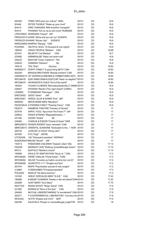 En_estoc
Page 280
SS4281 THINK "We'll give you a Buzz" NZEL 00101 CD 16.6
SH446 PETER THORUP "Wake up your mind" 00101 CD 16.6
SH410 HIRO YANAGIDA "Milk time/Hiro Yanagida" 00101 CD 16.6
SH414 PHOENIX "Cei ce ne-au dat nume" RUMANIA 00101 CD 16.6
LPRCD0802 MURASAKI "Impact" JAP 00101 CD 16.6
FRESHCD137HAWK "Africa she too can cry" SUDAFR. 00101 CD 16.6
FRESHCD108HAWK "African day" SUDAFR. 00101 CD 16.6
RRRCD06591WARPIG "Warpig" CAN 00101 CD 16.6
PCDP664 HELPFUL SOUL "A thousand & one nights" 00101 CD 16.6
189630 CRAZY PEOPLE "Bedlam" CAN 00101 CD 16.68
207431 MILADYS "Les Miladys" CAN 00101 CD 16.7
203990 KEBNEKAJSE "Resa mot okant mal" 00101 CD 16.8
236422 MAGYAR "Uusin maisemin" FIN 00101 CD 16.8
238534 ODMENN "Odmenn" ISL 00101 CD 16.8
165419 TEA "Ship" (Suizos) 00101 CD 16.83
WAR60017 POPPY FAMILY "A good thing 68/73" CAN 00101 CD 16.83
202209 BRAZDA BROTHERS "Brazda brothers" CAN 00101 CD 16.85
CDWIKD214 OF HOPERS & DREAMS & TOMBSTONES ASTL 00101 CD 16.85
WPC68476 EDIP AKBAYRAM & DOSTLAR "Nedir ne degildir?"00101 CD 16.85
WPC68475 APHRODITE'S CHILD "End of the world" 00101 CD 16.85
184024 YOUNG FLOWERS "Blomsterpistolen/No.2" DNMK 00101 CD 16.9
236647 PHOENIX "Bamkil (The night street)" COREA 00101 CD 16.9
LION609 PTARMIGAN "Ptarmigan" CAN 00101 CD 16.9
ERECD002 GEDO "Gedo" JAP 00101 CD 16.9
ERECD001 SPEED, GLUE & SHINKI "Eve" JAP 00101 CD 16.9
9858504 MECKI MARK MEN "Marathon" 00101 CD 16.9
PACE034LN A PASSING FANCY "Passing Fancy" CAN 00101 CD 16.9
FR2010 RAINBOW THEATRE "Fantasy of Horses" 00101 CD 17
207476 APRYL FOOL "Apryl fool+The Floral 7"" JAP 00101 CD 17
228934 PEKKA STRENG "Magneettimiehen..." 00101 CD 17
241390 ASOKA "Asoka" SE 00101 CD 17
249365 CHARLIE & ESDOR "Charlie & Esdor" SWE 00101 CD 17
SBRCD5012 ROGER RODIER "Upon velveatur" CAN 00101 CD 17
SBRCD5013 ORIENTAL SUNSHINE "Dedicated to the..." NOR 00101 CD 17
269732 JUAN DE LA CRUZ "Himig natin" 00101 CD 17
291935 PYG "Pyg!" JAPAN 00101 CD 17
UTCD2206 126 "Graveyard paradise" NORWAY 00101 CD 17
SHADOK047CDBRUSH "Brush" JAP 00101 CD 17
153913 FREEDOMS CHILDREN "Galactic vibes" DEL 00101 CD 17.13
FR2009 MIDNIGHT SUN "Walking circles/Midnight dream" 00101 CD 17.15
RF612 BUFFALO "Mother's choice" 00101 CD 17.15
185569 SOULS OF INSPYRATION "Souls of.." CAN 00101 CD 17.2
WPC68493 FIKRET KIZILOK "Fikret kizilok" TURK 00101 CD 17.2
WPC68492 SELDA "Vurulduk ey halkim unutma bizi (vol.2)" 00101 CD 17.2
WPC68490 QUARTETO 1111 "Singles and Eps" 00101 CD 17.2
207474 MOPS "Psychedelic sounds+6 rare singles" 00101 CD 17.3
214860 FUREKAABEN "Prinsessevaerelset" 00101 CD 17.3
POLD402 IRAKLIS "Se allous kosmou" 00101 CD 17.3
191505 GREAT SPECKLED BIRD "G.S.B." CAN 00101 CD 17.43
196586 B.BISSET & MANDA "Awake in the red desert"CAN00101 CD 17.43
229289 AUNT MARY "Aunt Mary" 00101 CD 17.75
AK277CD REIGN GHOST "Reign Ghost" CAN 00101 CD 17.9
221582 BOREALIS "Sons of the Sea" CAN 00101 CD 17.9
249409 MUTUAL UNDERSTANDING "In wonderland" CAN 00101 CD 17.9
263271 F.G.EXPERIMENTAL LABORATORY "Journey into a dream+2"00101 CD 17.9
WHCD22 HI-FI'S "Snakes and hi-fi's" GER 00101 CD 17.9
026768 KALEVALA "People no names/Boogie jungle"FIN 00101 CD 18
 