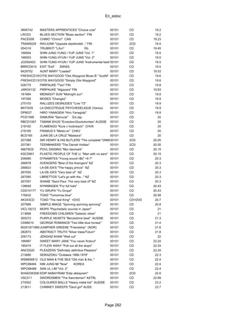 En_estoc
Page 282
3695742 MASTERS APPRENTICES "Choice cuts" 00101 CD 19.2
LRCD3 BLUES SECTION "Blues section" FIN 00101 CD 19.2
PACE008 CHIMO "Chimo!" CAN 00101 CD 19.23
TRANS029 RAVJUNK "Uppsala stadshotell..." FIN 00101 2CD 19.4
054319 TRUBROT "Lifun" ISL 00101 CD 19.45
166004 SHIN JUNG YUNG / YUP JUNS "Vol. 1" 00101 CD 19.5
166003 SHIN YUNG HYUN / YUP JUNS "Vol. 2" 00101 CD 19.5
JCDS0453 SHIN YUNG HYUN / YUP JUNS "Instrumental best"00101 CD 19.5
BRRCD015 EXIT "Exit" SWISS 00101 CD 19.5
8429702 AUNT MARY "Loaded" 00101 CD 19.53
FRESHCD109OTIS WAYGOOD "Otis Waygood Blues B." SudAF 00101 CD 19.6
FRESHCD135OTIS WAYGOOD "Simply Otis Waygood" 00101 CD 19.6
026770 PIIRPAUKE "Two" FIN 00101 CD 19.8
JARO4132 PIIRPAUKE "Algazara" FIN 00101 CD 19.83
181684 MIDNIGHT SUN "Midnight sun" 00101 CD 19.9
197395 MOSES "Changes" 00101 CD 19.9
275103 RALLIZES DESNUDES "'Live '72" 00101 CD 19.9
BATOO5 LA DISCOTEQUE PSYCHEDELIQUE (Varios) 00101 CD 19.9
DP8027 HIRO YANAGIDA "Hiro Yanagida" 00101 CD 19.9
PCD1599 SAMURAI "Samurai" Ed.Jap. 00101 CD 20
RBCD1067 TAMAM SHUD "Evolution/Goolutionites" AUSSIE 00101 CD 20
216162 FLAMENGO "Kure v hodinkach" CHVK 00101 CD 20
216165 FRAMUS 5 "Mesto er" CHKV 00101 CD 20
BCD165 JUAN DE LA CRUZ "Maskara" 00101 CD 20
207388 SIR HENRY & HIS BUTLERS "The complete" DNMK00101 2CD 20.05
207381 TEENMAKERS "The Danish Hollies" 00101 2CD 20.05
46679CD POVL DISSING "Mor danmark" 00101 CD 20.15
KSCD801 PLASTIC PEOPLE OF THE U. "Man wtih no ears" 00101 CD 20.15
208485 DYNAMITES "Young sound r&b" +8 7" 00101 CD 20.3
266878 AVENGERS "Best of the Avengers" NZ 00101 CD 20.3
266823 LA-DE-DA'S "The happy prince" NZ 00101 CD 20.3
267050 LA-DE-DA'S "Very best of" NZ 00101 CD 20.3
267060 LIBRETTOS "Let's go with the..." NZ 00101 CD 20.3
267057 SHANE "Saint Paul. The very best of" NZ 00101 CD 20.3
128649 NYNNINGEN "For full hals" 00101 CD 20.43
CDD10177 YU GRUPA "Yu Grupa" 00101 CD 20.43
178432 TOAD "Tomorrow blue" 00101 CD 20.58
AK343CD TOAD "The real thing" +DVD 00101 CD+DVD 20.7
207989 SIMPLE IMAGE "Spinning spinning spinning" 00101 CD 20.8
VICL18212 MOPS "Psychedelic sounds in Japan" 00101 CD 21
213668 FREEDOMS CHILDREN "Galactic vibes" 00101 CD 21
265272 PURPLE HEARTS "Benzedrine beat" AUSSIE 00101 CD 21.3
CD88010 GEORGE ROMANOS "Two little blue horses" 00101 CD 21.4
60251871885JUNIPHER GREENE "Friendship" (NOR) 00101 CD 21.6
282873 ABSTRACT TRUTH "Silver trees/Totum" 00101 CD 21.8
209173 JENGHIZ KHAN "Well cut" 00101 CD 22
166997 SWEET MARY JANE "You never findout" 00101 CD 22.24
185474 IT FLEW AWAY "Pull out all the stops" 00101 CD 22.24
ANCD020 PLEAZERS "Definitely definitive Pleazers" 00101 CD 22.24
213680 SEIKAZOKU "Outtakes 1966-1978" 00101 CD 22.3
WS8856812 OLD MAN & THE SEA "Old man & the.." 00101 CD 22.4
WPC68484 KIM JUNG MI "Now" KOREA 00101 CD 22.4
WPC68488 SAN UL LIM "Vol. 2" 00101 CD 22.4
SHADOKS067CDEDIP AKBAYRAM "Edip akbayram" 00101 2CD 22.6
VSC011 SWORDSMEN "The Swordsmen" ASTRL 00101 CD 22.69
274502 COLOURED BALLS "Heavy metal kid" AUSSIE 00101 CD 23.2
213611 CHIMNEY SWEEPS "Devil girl" AUSS 00101 CD 23.7
 