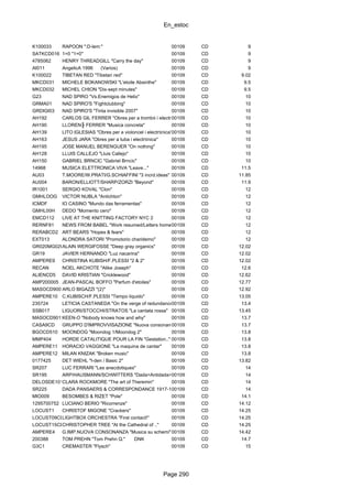 En_estoc
Page 290
K100033 RAPOON ":D-lem:" 00109 CD 9
SATKCD016 1=0 "1=0" 00109 CD 9
4785062 HENRY THREADGILL "Carry the day" 00109 CD 9
AI011 AngelicA 1996 (Varios) 00109 CD 9
K100022 TIBETAN RED "Tibetan red" 00109 CD 9.02
MKCD031 MICHELE BOKANOWSKI "L'etoile Absinthe" 00109 CD 9.5
MKCD032 MICHEL CHION "Dix-sept minutes" 00109 CD 9.5
G23 NAD SPIRO "Vs.Enemigos de Helix" 00109 CD 10
GRMA01 NAD SPIRO'S "Fightclubbing" 00109 CD 10
GRDIGI03 NAD SPIRO'S "Tinta invisible 2007" 00109 CD 10
AH192 CARLOS GIL FERRER "Obres per a tromb≤ i electr≤nica"00109 CD 10
AH190 LLOREN╟ FERRER "Musica concreta" 00109 CD 10
AH139 LITO IGLESIAS "Obres per a violoncel i electr≤nica"00109 CD 10
AH163 JESUS JARA "Obres per a tuba i electr≤nica" 00109 CD 10
AH195 JOSE MANUEL BERENGUER "On nothing" 00109 CD 10
AH128 LLUIS CALLEJO "Lluis Callejo" 00109 CD 10
AH150 GABRIEL BRNCIC "Gabriel Brncic" 00109 CD 10
14968 MUSICA ELETTRONICA VIVA "Leave..." 00109 CD 11.5
AU03 T.MOORE/W.PRATI/G.SCHIAFFINI "3 incrd.ideas" 00109 CD 11.85
AU004 BARON/ELLIOTT/SHARP/ZORZI "Beyond" 00109 CD 11.9
IR1001 SERGIO KOVAL "Clon" 00109 CD 12
GMHLOOG VICTOR NUBLA "Antichton" 00109 CD 12
ICMDF IO CASINO "Mundo das ferramentas" 00109 CD 12
GMHL00H DEDO "Momento cero" 00109 CD 12
EMCD112 LIVE AT THE KNITTING FACTORY NYC 2 00109 CD 12
RERNF81 NEWS FROM BABEL "Work resumed/Letters home"00109 CD 12
RERABCD2 ART BEARS "Hopes & fears" 00109 CD 12
EXT013 ALONDRA SATORI "Promotorio charidemo" 00109 CD 12
GR020MG02CDALAIN WERGIFOSSE "Deep gray organics" 00109 CD 12.02
GR19 JAVIER HERNANDO "Luz nacarina" 00109 CD 12.02
AMPERE9 CHRISTINA KUBISH/F.PLESSI "2 & 2" 00109 CD 12.02
RECAN NOEL AKCHOTE "Alike Joseph" 00109 CD 12.6
ALIENCD5 DAVID KRISTIAN "Cricklewood" 00109 CD 12.62
AMP200005 JEAN-PASCAL BOFFO "Parfum d'etoiles" 00109 CD 12.77
MASOCD90076ARLO BIGAZZI "(2)" 00109 CD 12.92
AMPERE10 C.KUBISCH/F.PLESSI "Tempo liquido" 00109 CD 13.05
235724 LETICIA CASTANEDA "On the verge of redundance"00109 CD 13.4
SSB017 LIGUORI/STOCCHI/STRATOS "La cantata rossa" 00109 CD 13.45
MASOCD90130KEEN-O "Nobody knows how and why" 00109 CD 13.7
CASA9CD GRUPPO D'IMPROVVISAZIONE "Nuova consonanza"00109 CD 13.7
BGOCD510 MOONDOG "Moondog 1/Moondog 2" 00109 CD 13.8
MMP404 HORDE CATALITIQUE POUR LA FIN "Gestation.." 00109 CD 13.8
AMPERE11 HORACIO VAGGIONE "La maquina de cantar" 00109 CD 13.8
AMPERE12 MILAN KNIZAK "Broken music" 00109 CD 13.8
0177425 DET WIEHL "I-den / Basic 2" 00109 CD 13.82
SR207 LUC FERRARI "Les anecdotiques" 00109 CD 14
SR195 ARP/HAUSMANN/SCHWITTERS "Dada>Antidada>Merz"00109 CD 14
DELOSDE1014CLARA ROCKMORE "The art of Theremin" 00109 CD 14
SR225 DADA PANSAERS & CORRESPONDANCE 1917-192600109 CD 14
MIO009 BESOMBES & RIZET "Pole" 00109 CD 14.1
1295700752 LUCIANO BERIO "Ricorrenze" 00109 CD 14.12
LOCUST1 CHRISTOF MIGONE "Crackers" 00109 CD 14.25
LOCUST09CDLIGHTBOX ORCHESTRA "First contact!" 00109 CD 14.25
LOCUST15CDCHRISTOPHER TREE "At the Cathedral of .." 00109 CD 14.25
AMPERE4 G.IMP.NUOVA CONSONANZA "Musica su schemi" 00109 CD 14.42
200388 TOM PREHN "Tom Prehn Q." DNK 00109 CD 14.7
G3C1 CREMASTER "Flysch" 00109 CD 15
 