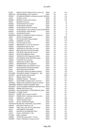 En_estoc
Page 296
233344 MIGUEL CANTILO "Miguel Cantilo y Grupo Sur" 00203 CD 14.5
CRREV144 SOM IMAGINARIO "Som imaginario" 00203 CD 14.5
FDPMLP FACHADA DE PIEDRA "La fachada de piedra" MEX00203 CD 14.6
LVMLP LA VIDA "La Vida" 00203 CD 14.6
MONMLP MONTES "Cuando brille el tiempo" 00203 CD 14.6
205340 BELMONTS "A go go" 00203 CD 15
8294982 OS MUTANTES "Os mutantes" 00203 CD 15
8258862 OS MUTANTES "Mutantes" 00203 CD 15
8258852 OS MUTANTES "A Divina Comedia" 00203 CD 15
8134162 OS MUTANTES "E seus cometas no pais do baurets"00203 CD 15
8258872 OS MUTANTES "Jardim Electrico" 00203 CD 15
5123162 OS MUTANTES "AeoZ" 00203 CD 15
EMIAEAB70 ADOLFO E A BRAZUCA "Adolfo e A Brazuca" 00203 CD 15
182291 NATAS "Unreleased dopes" 00203 CD 15.03
176003 GATOS SALVAJES "Gatos Salvajes" 00203 CD 15.3
LION607 LIMONADA "Limonada" 00203 CD 15.3
5371652 VOX DEI "Gata de noche" 00203 CD 15.3
CSM229 AMERICAN'S "Lo nuevo de American's" 00203 CD 15.3
CSM242 JAVIER BATIZ "Batiz and hair" 00203 CD 15.3
CSM239 JAVIER BATIZ "Javier Batiz y su onda" 00203 CD 15.3
CSM230 BODO MOLITOR "Hits internacionales" 00203 CD 15.3
CSM216 POP MUSIC TEAM "Society is a shit" 00203 CD 15.3
CSM160 ROCK EN AVANDARO (Varios) 00203 CD 15.3
CSM225 TONCHO PILATOS "Segunda vez" MEX 00203 CD 15.3
CSM207 PSYCHEDELIC ROCK MEXICAN (Varios) 00203 CD 15.3
CSM238 FUGITIVOS "En la esquina" 00203 CD 15.3
CSM221 OVERFLOW "Overflow" MEX 00203 CD 15.3
CSM215 SEMANFORASH "Lo impredecible" 00203 CD 15.3
CSM240 CARRION "Exitos de los Beatles con los" 00203 CD 15.3
239791 OS MUTANTES "Everything's possible" 00203 CD 15.5
21084 SPECTRUM "Geraτao Bendita" 00203 CD 15.6
207675 LEON GIECO "Banda de caballos cansados" 00203 CD 15.6
GET649CD TELEGRAPH AVENUE "Telegraph Av." DEL. 00203 CD 15.9
AK103CD DIAS DE BLUES "Dias de blues" 00203 CD 15.93
CSC111 MIGUEL ABUELO "Nada" 00203 CD 16.1
RR0260 GENESIS "Genesis" URUGUAY 00203 CD 16.1
RR0410 AGUATURBIA "Complete tracks (+3 bonus)" 00203 CD 16.1
CDDPQDC QUINTAL DE CLOROFILA "Quintal de clorofila" 00203 CD 16.1
CDDPREMA RUBINHO E MAURO ASUN╟AO "Idem" 00203 CD 16.1
MCDS0405 ALCEU VALEN╟A & GERALDO AZEVEDO "Idem" 00203 CD 16.1
MCDS407 RONNIE VON "Ronnie Von" 00203 CD 16.1
MCDS0403 PAULO BAGUN╟A E A TROPA MALDITA "Idem" 00203 CD 16.1
MCDS0409 O TER╟O "O terτo" 00203 CD 16.1
MCDS412 RONNIE VON "A maquina voadora" 00203 CD 16.1
MCDS411 RONNIE VON "A misteriosa luta de reino de..." 00203 CD 16.1
215220 LADIES W.C. "Ladies W.C." 00203 CD 16.6
CD1004 TRAFFIC SOUND "Virgin" 00203 CD 16.6
CD1009 WE ALL TOGETHER "Singles" 00203 CD 16.6
LION616CD1010WE ARE NOT TOGETHER (Varios) PERU 00203 CD 16.6
LION625 BEAT BOYS "Beat boys" BR 00203 CD 16.6
LION623 LENO "Vida e obra de Johnny McCartney" 00203 CD 16.6
205212 CHECKMATES "Checkmates" 00203 CD 16.7
242527 RAULZITO E OS PANTERAS "Idem" 00203 CD 16.7
154746 WE ALL TOGETHER "2" DEL 00203 CD 16.9
SC10025 BUBU "Anabellas" 00203 CD 16.9
LION606 HOJAS "Mis sue±os piden" +7 bonus 00203 CD 16.9
CDDP020 HUGO Y OSVALDO "La bossa nova de" 00203 CD 16.9
 