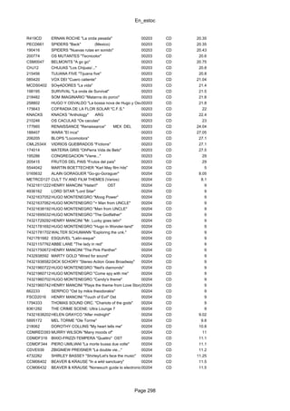 En_estoc
Page 298
R419CD ERNAN ROCHE "La onda pesada" 00203 CD 20.35
PECD661 SPIDERS "Back" (Mexico) 00203 CD 20.35
190416 SPIDERS "Nuevas rutas en sonido" 00203 CD 20.43
200774 OS MUTANTES "Tecnicolor" 00203 CD 20.6
CSM0047 BELMONTS "A go go" 00203 CD 20.75
CHJ12 CHIJUAS "Los Chijuas/..." 00203 CD 20.8
215456 TIJUANA FIVE "Tijuana five" 00203 CD 20.8
085420 VOX DEI "Cuero caliente" 00203 CD 21.04
MCDS0402 SO╤ADORES "La vida" 00203 CD 21.4
198195 SURVIVAL "La onda de Survival" 00203 CD 21.5
218482 SOM IMAGINARIO "Matanτa do porco" 00203 CD 21.8
258802 HUGO Y OSVALDO "La bossa nova de Hugo y Osvaldo"00203 CD 21.8
175643 COFRADIA DE LA FLOR SOLAR "C.F.S." 00203 CD 22
KNACKS KNACKS "Anthology" ARG 00203 CD 22.4
210246 OS CACULAS "Os caculas" 00203 CD 23
177660 RENAISSANCE "Renaissance" MEX DEL 00203 CD 24.04
188407 WARA "El inca" 00203 CD 27.05
206205 BLOPS "Locomotora" 00203 CD 27.1
CML2534X VIDRIOS QUEBRADOS "Fictions" 00203 CD 27.1
174014 MATERIA GRIS "OhPerra Vida de Beto" 00203 CD 27.5
195286 CONGREGACION "Viene..." 00203 CD 29
205415 FRUTOS DEL PAIS "Frutos del pais" 00203 CD 29
5544042 MARTIN BOETTECHER "Karl May film hits" 00204 CD 5
0165632 ALAIN GORAGUER "Go-go-Goraguer" 00204 CD 8.05
METRCD127 CULT TV AND FILM THEMES (Varios) 00204 CD 8.1
74321611222HENRY MANCINI "Hatari!" OST 00204 CD 9
4936162 LORD SITAR "Lord Sitar" 00204 CD 9
74321637052HUGO MONTENEGRO "Moog Power" 00204 CD 9
74321637062HUGO MONTENEGRO "+ Man from UNCLE" 00204 CD 9
74321638192HUGO MONTENEGRO "Man from UNCLE" 00204 CD 9
74321695032HUGO MONTENEGRO "The Godfather" 00204 CD 9
74321729292HENRY MANCINI "Mr. Lucky goes latin" 00204 CD 9
74321781692HUGO MONTENEGRO "Hugo in Wonder-land" 00204 CD 9
74321781702WALTER SCHUMANN "Exploring the unk." 00204 CD 9
7421781682 ESQUIVEL "Latin-esque" 00204 CD 9
74321157762ABBE LANE "The lady in red" 00204 CD 9
74321750672HENRY MANCINI "The Pink Panther" 00204 CD 9
7432938592 MARTY GOLD "Wired for sound" 00204 CD 9
74321938582DICK SCHORY "Stereo Action Goes Broadway" 00204 CD 9
74321960722HUGO MONTENEGRO "Neil's diamonds" 00204 CD 9
74321960712HUGO MONTENEGRO "Come spy with me" 00204 CD 9
74321960702HUGO MONTENEGRO "Candy's theme" 00204 CD 9
74321960742HENRY MANCINI "Plays the theme from Love Story"00204 CD 9
662233 SERPICO "Ost by mikis theodorakis" 00204 CD 9
FSCD2016 HENRY MANCINI "Touch of Evil" Ost 00204 CD 9
1794333 THOMAS SOUND ORC. "Chariots of the gods" 00204 CD 9
8361292 THE CRIME SCENE: Ultra Lounge 7 00204 CD 9
74321638202HELEN GRAYCO "After midnight" 00204 CD 9.02
5895172 MEL TORME "Ole Torme" 00204 CD 9.8
218062 DOROTHY COLLINS "My heart tells me" 00204 CD 10.8
CDMRED393 MURRY WILSON "Many moods of" 00204 CD 11
CDMDF316 BIXIO-FRIZZI-TEMPERA "Quattro" OST 00204 CD 11.1
CDMDF344 PIERO UMILIANI "La morte bussa due volte" 00204 CD 11.1
CDVE939 ZBIGNIEW PREISNER "La double vie..." 00204 CD 11.2
4732262 SHIRLEY BASSEY "Shirley/Let's face the music" 00204 CD 11.25
CCM06402 BEAVER & KRAUSE "In a wild sanctuary" 00204 CD 11.5
CCM06432 BEAVER & KRAUSE "Nonesuch guide to electronic m."00204 CD 11.5
 