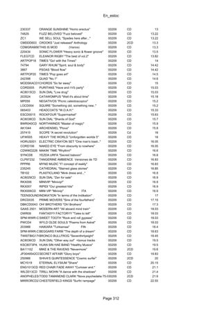 En_estoc
Page 312
230337 ORANGE SUNSHINE "Homo erectus" 00209 CD 13
74829 FUZZ BELOVED "Fuzz beloved" 00209 CD 13.22
ZC1 WE SELL SOUL "Spades here after..." 00209 CD 13.22
CMDDD603 CROOKS "Just released" Anthology 00209 2CD 13.3
CDMGRAM98THIS IS MOD (Varios) 00209 CD 13.3
220434 SONIC FLOWER "Heavy sonic & flower groove" 00209 CD 13.5
FLEG7CD ELEANOR RIGBY "The best of vol.2" 00209 CD 13.82
ARTPOP18 TIMES "Go! with the Times" 00209 CD 14
74794 GARY RHUM "Spirit, soul & body" 00209 CD 14.42
3867 PSOAS "Blood flow" 00209 CD 14.42
ARTPOP20 TIMES "Pop goes art" 00209 CD 14.5
242398 QUAD "No.1" 00209 CD 14.6
MODSKACD10CHORDS "So far away" 00209 CD 15
CORD005 PURITANS "Have and r'n'b party" 00209 CD 15.03
AC8015CD SUN DIAL "Live drug" 00209 CD 15.03
203524 CATAWOMPUS "Well it's about time" 00209 CD 15.18
MP059 NEGATIVOS "Picnic caleidoscopico" 00209 CD 15.2
LOCD004 SQUIRE "Something old, something new.." 00209 CD 15.2
065403 HEADCOATS "W.O.A.H." 00209 CD 15.33
ESCD0015 ROCKFOUR "Supermarket" 00209 CD 15.63
AC8038CD SUN DIAL "Shards of God" 00209 CD 15.7
BWR040CD NORTHWINDS "Master of magic" 00209 CD 15.9
AK1044 ARCHENSIEL "Piova" 00209 CD 15.9
257415 SCOPE "A secret revolution" 00209 Cd 16
UFW005 HEAVY THE WORLD "Unforgotten worlds 5" 00209 CD 16
HORUS001 ELECTRIC CRAYON SET "One man's trash.." 00209 CD 16.05
CORD106 NAKED EYE "From obscurity to nowhere" 00209 CD 16.05
CDWIKD226 MAKIN' TIME "Rhythm!" 00209 CD 16.6
SYNCD8 YEZDA URFA "Sacred baboon" 00209 CD 16.8
CLP97232 TANGERINE AMBIENCE Versiones de TD 00209 CD 16.83
PPPR6 MYND MUZIC "I? concept of reality" 00209 CD 16.83
235245 CATHEDRAL "Stained glass stories" 00209 CD 16.85
TB102 PLASTICLAND "Mink dress and..." 00209 CD 16.9
AC8029CD SUN DIAL "Zen for sale" 00209 CD 16.9
RKX006 MINIVIP "Minivip!" 00209 CD 16.9
RKX007 RIPIDI "Our greatest hits" 00209 CD 16.9
RKX006CD MINI VIP "Minivip" ITA 00209 CD 16.9
TEENSOUND26CDINDIKATION "In terms of the Indikation" 00209 CD 17
DRCD035 PRIME MOVERS "Sins of the fourfathers" 00209 CD 17.15
DBKCD0043 OH! BROTHERS "Oh! Brothers" 00209 CD 17.3
GAAS 2501 MODERN ART "All aboard mind train" 00209 CD 18.03
OWR09 FANTASYY FACTORYY "Tales to tell" 00209 CD 18.03
SPM-WWR-CD-0046SWEET TOOTH "Rock and roll gypsies" 00209 CD 18.03
PWCD4 WYLD OLDE SOULS "Poems from Astral" 00209 CD 18.03
203988 HAIKARA "Tuhkamaa" FIN 00209 CD 18.4
SPM-WWR-CD-0064BEGGARS FARM "The depth of a dream" 00209 CD 18.63
TWISTBIG17CDBRONCO BULLFROG "Seventhirtyeight" 00209 CD 19.45
AC8036CD SUN DIAL "Other way out" +bonus tracks 00209 CD 19.5
KSC8073PA HUAN SIN HAE BAND "Healthy Musics" 00209 CD 19.5
BA11102 MIKE & THE RAVENS "Nevermore" 00209 2CD 19.6
JP3049542CDSECRET AFFAIR "Glory boys" 00209 CD 19.83
250966 SHIVA'S QUINTESSENCE "Cosmic surfer" 00209 2CD 20
MCY019 ETERNAL ELYSIUM "Share" 00209 CD 20.15
ENG1013CD RED CHAIR FADE AWAY "Curioser and." 00209 CD 21.1
WILD013CD TIRILL MOHN "A dance with the shadows" 00209 CD 21.4
ANOPHELES010TODD TAMANEND CLARK "Nova psychedelia 75-85"00209 2CD 21.9
MIRRORCD23CHESTERFIELD KINGS "Surfin rampage" 00209 CD 22.55
 