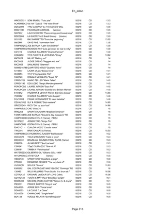 En_estoc
Page 315
WMCD0021 SOM BRASIL "Tudo joia" 00216 CD 13.3
ACMEM89CDSILVIA TELLES "The voice I love" 00216 CD 13.3
DDCD008 TRIO CAMARA "Le Trio Camara" DEL 00216 CD 13.5
DD021CD FELICIDADE A BRASIL (Varios) 00216 CD 13.5
5897632 LALO SCHIFRIN "Piano strings and bossa nova" 00216 CD 13.5
DDCD004 LA GUEPE Vol.3 Brazil Groovy (Varios) 00216 CD 13.5
5031152 RAY BARRETTO "From the beginning" 00216 CD 13.52
9862446 DAVE PIKE "Manhattan latin" 00216 CD 13.6
VAMPI012CDJOE BATAAN "Latin funk brother" 00216 CD 13.8
VAMPI017CDRICARDO RAY "Lets get down tor real to nitty" 00216 CD 13.8
CD1016 CHARLIE PALMIERI "Charlie Palmieri" 00216 CD 13.8
CCD4250 TITO PUENTE & LATIN ENS."El rey" 00216 CD 13.82
69CD012 MILLIE "Melting pot" 00216 CD 14
69CD009 JUDGE DREAD "Reggae and ska" 00216 CD 14
69CD006 SKALINERS "Skarrera" 00216 CD 14
5099921674624QUARTETO NOVO "Quarteto Novo" 00216 CD 14
5319607 LAURA VILLA "Bossa nova" 00216 CD 14.1
9848453 TITA "L'inomparable Tita" 00216 CD 14.1
5300740 RONALD MESQUITA "Bresil 72" 00216 CD 14.1
CRREV226 MARIO TELLES "Mario Telles" 00216 CD 14.5
CRREV140 EDU LOBO "Sergio Mendes presents" 00216 CD 14.5
PDROPCD2 LAUREL AITKEN "Says fire" 00216 CD 14.5
PDROPCD4 LAUREL AITKEN "Scandal in a Brixton Market" 00216 CD 14.5
5101812 PALMYRA & LEVITA "Here's that rainy bossa" 00216 CD 14.55
7930662 CHARLIE PALMIERI "Latin bugalu" 00216 CD 14.6
DJV10008 FRANK HERNANDEZ "El pavo bailable" 00216 CD 14.6
CDVAL1052 SLY & ROBBIE "Dub masters" 00216 CD 14.65
GROCD049 RICO "Get up your foot" 00216 CD 14.88
VAMPI063CDCHE "Sexy 70" 00216 CD 15
WW2253 SARAH VAUGHAN "Brazilian romance" 00216 CD 15
FANIA1041532JOE BATAAN "St.Latin's day massacre" RE 00216 CD 15
VAMPICD080GOZALO! Vol.1 (Varios) PERU 00216 CD 15
58127222 JONGO TRIO "Jongo Trio" 00216 CD 15
VAMPICD92 GOZALO! Vol.2 (Varios) PERU 00216 CD 15
EMICVC71 CLAUDIA VOCE "Claudia Voce" 00216 CD 15
TWO004 BRIXTON CATS (Varios) 00216 CD 15.03
VAMPI018CDE.PALMIERI/C.TJADER "Bamboleate" 00216 CD 15.2
DDCD029 TECA & RICARDO "Cade o povo" 00216 CD 15.3
DDCD031 BRAZILIAN SOUNDS FROM PARIS (Varios) 00216 CD 15.3
CSM208 JULIAN BERT "And his beat" 00216 CD 15.3
CSM241 TO╤O QUIRAZCO "Ska vol. II" 00216 CD 15.3
CSM161 TAMBA 4 "Pais tropical" 00216 CD 15.3
WATER223CDGILBERTO GIL "Gilberto Gil ╖ 1969" 00216 CD 15.3
HITOP007CDATITETOCA (Varios) 00216 CD 15.5
HBCD136 UPSETTERS "Upsetters a gogo" 00216 CD 15.9
CT3008 DESMOND DEKKER "The very best of" 00216 CD 15.9
UV026CD SIVUCA "Sivuca" 00216 CD 15.93
8385552 GAL COSTA/CAETANO VELOSO "Domingo" RE 00216 CD 16
130482 WILLI WILLIAMS "From Studio 1 to drum str." 00216 CD 16.08
CDTRL432 ORIGINAL LABOUR OF LOVE Collec. 00216 CD 16.08
CDTRL438 TOOTS & MAYTALS "Broadway jungle" 00216 CD 16.1
MCDS408 NELSON ANGELO/JOYCE "Nelson A. & Joyce" 00216 CD 16.1
PBCD11 PRINCE BUSTER "King of ska" 00216 CD 16.5
DGA3005 JORGE BEN "Forca bruta" 00216 CD 16.9
DGA3003 LA CLAVE "La Clave" 00216 CD 16.9
DGA3006 CHAKACHAS "Jungle fever" 00216 CD 16.9
BEAT39 VOICES IN LATIN "Something cool" 00216 CD 16.9
 