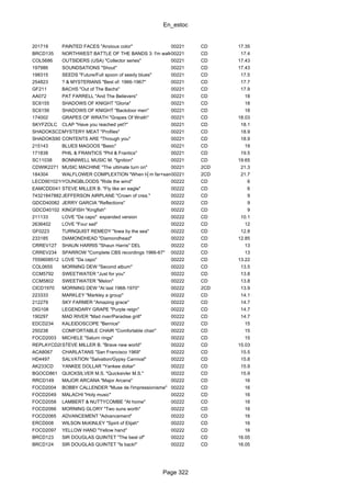En_estoc
Page 322
201719 PAINTED FACES "Anxious color" 00221 CD 17.35
BRCD135 NORTHWEST BATTLE OF THE BANDS 3: I'm walkin' babe!00221 CD 17.4
COL5686 OUTSIDERS (USA) "Collector series" 00221 CD 17.43
197986 SOUNDSATIONS "Shout" 00221 CD 17.43
198315 SEEDS "Future/Full spoon of seedy blues" 00221 CD 17.5
254823 ? & MYSTERIANS "Best of: 1966-1967" 00221 CD 17.7
GF211 BACHS "Out of The Bachs" 00221 CD 17.9
AA072 PAT FARRELL "And The Believers" 00221 CD 18
SC6155 SHADOWS OF KNIGHT "Gloria" 00221 CD 18
SC6156 SHADOWS OF KNIGHT "Backdoor men" 00221 CD 18
174002 GRAPES OF WRATH "Grapes Of Wrath" 00221 CD 18.03
SKYFZOLC CLAP "Have you reached yet?" 00221 CD 18.1
SHADOKSCD041MYSTERY MEAT "Profiles" 00221 CD 18.9
SHADOKS90 CONTENTS ARE "Through you" 00221 CD 18.9
215143 BLUES MAGOOS "Basic" 00221 CD 19
171838 PHIL & FRANTICS "Phil & Frantics" 00221 CD 19.5
SC11038 BONNIWELL MUSIC M. "Ignition" 00221 CD 19.65
CDWIK2271 MUSIC MACHINE "The ultimate turn on" 00221 2CD 21.3
184304 WALFLOWER COMPLEXTION "When I┤m far+same"00221 2CD 21.7
LECD9010210YOUNGBLOODS "Ride the wind" 00222 CD 6
EAMCDD041 STEVE MILLER B. "Fly like an eagle" 00222 CD 6
74321847882JEFFERSON AIRPLANE "Crown of crea." 00222 CD 9
GDCD40082 JERRY GARCIA "Reflections" 00222 CD 9
GDCD40102 KINGFISH "Kingfish" 00222 CD 9
211133 LOVE "Da capo" expanded version 00222 CD 10.1
2636402 LOVE "Four sail" 00222 CD 12
GF0223 TURNQUIST REMEDY "Iowa by the sea" 00222 CD 12.8
233185 DIAMONDHEAD "Diamondhead" 00222 CD 12.85
CRREV127 SHAUN HARRIS "Shaun Harris" DEL 00222 CD 13
CRREV234 SPARROW "Complete CBS recordings 1966-67" 00222 CD 13
7559608512 LOVE "Da capo" 00222 CD 13.22
COL0655 MORNING DEW "Second album" 00222 CD 13.5
CCM5792 SWEETWATER "Just for you" 00222 CD 13.8
CCM5802 SWEETWATER "Melon" 00222 CD 13.8
CICD1970 MORNING DEW "At last 1968-1970" 00222 2CD 13.9
223333 MARKLEY "Markley a group" 00222 CD 14.1
212279 SKY FARMER "Amazing grace" 00222 CD 14.7
DIG108 LEGENDARY GRAPE "Purple reign" 00222 CD 14.7
190297 MAD RIVER "Mad river/Paradise grill" 00222 CD 14.7
EDCD234 KALEIDOSCOPE "Bernice" 00222 CD 15
250238 COMFORTABLE CHAIR "Comfortable chair" 00222 CD 15
FOCD2003 MICHELE "Saturn rings" 00222 CD 15
REPLAYCD20STEVE MILLER B. "Brave new world" 00222 CD 15.03
ACA8067 CHARLATANS "San Francisco 1969" 00222 CD 15.5
HD4497 SALVATION "Salvation/Gypsy Carnival" 00222 CD 15.8
AK233CD YANKEE DOLLAR "Yankee dollar" 00222 CD 15.9
BGOCD861 QUICKSILVER M.S. "Quicksivler M.S." 00222 CD 15.9
RRCD149 MAJOR ARCANA "Major Arcana" 00222 CD 16
FOCD2004 BOBBY CALLENDER "Muse de l'impressionisme" 00222 CD 16
FOCD2049 MALACHI "Holy music" 00222 CD 16
FOCD2058 LAMBERT & NUTTYCOMBE "At home" 00222 CD 16
FOCD2066 MORNING GLORY "Two suns worth" 00222 CD 16
FOCD2065 ADVANCEMENT "Advancement" 00222 CD 16
ERCD008 WILSON McKINLEY "Spirit of Elijah" 00222 CD 16
FOCD2097 YELLOW HAND "Yellow hand" 00222 CD 16
BRCD123 SIR DOUGLAS QUINTET "The best of" 00222 CD 16.05
BRCD124 SIR DOUGLAS QUINTET "Is back!" 00222 CD 16.05
 