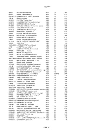 En_estoc
Page 327
SC6074 AFTERGLOW "Afterglow" 00223 CD 19.1
AC023 AGAPE "The problem is sin" 00223 CD 19.23
MINE001CD RAINBOW PRESS "There's war/Sunday" 00223 CD 19.23
154414 MAGIC "Enclosed" 00223 CD 19.23
FLASH49 PHANTOM "The lost album" 00223 CD 19.23
FLASH48 FOULDOGS/RASPUTIN & MONKS "Split" 00223 CD 19.23
FLASH57 SURPRISE PACKAGE "Free Up" 00223 CD 19.23
HVAC32 BECAUSE I AM Boston Christian rock (Varios) 00223 CD 19.6
SC11021 C.A.QUINTET "Trip thru hell" 00223 CD 19.7
SC11172 ANIMATED EGG "Animated Egg" 00223 CD 19.7
1610974 PHANTASIA "A psychedelic..." 00223 CD 19.83
195087 CRYSTAL IMAGE II "Rock and roll" 00223 CD 19.83
COL0700 HEADSTONES "24 hours everyday" 00223 CD 19.9
168653 LOVE IS A HEART-ON "Love is..." 00223 CD 20.13
214400 COVEN "Witchcraft destroy minds" 00223 CD 20.3
SC11124 UNITED STATES OF AMERICA "U.S.A." 00223 CD 21
166664 CHILD "Child" 00223 CD 21.04
TIMELAG39 PATRON SAINTS "Fohhoh bohob" 00223 CD 21.2
AGP2 AGAPE "Victims of tradition" 00223 CD 21.8
HV3 ALL SAVED FREAK B. "Brainwashed" 00223 CD 21.8
HVCD5 HOLY FUZZ (Varios) 00223 CD 21.8
066063 MYSTIC SIVA "Mystic siva" 00223 CD 22.5
216795 MYSTIC SIVA "Under the influence" 00223 CD 22.5
236393 JOHN BERBERIAN "A mid eastern odyssey" 00223 CD 22.5
SHADOKS055CDFINGLETOAD, STRANGE & SIHO "Mazzola" 00223 2CD 22.6
181762 MAITREYA KALI "Apache/Inca" Ed.200! 00223 2CD 22.6
193903 HUMAN BEINZ "Evolutions" 00223 CD 22.7
CICD984 LEMON DROPS "Sunshower flower power" 00223 CD 23
145812 BOSSTOWN SOUND 68 2CD (Varios) 00223 2CD 23.44
CTCD052 FIFTY FOOT HOSE "Live & unreleased" 00223 CD 24.04
WIS1036 JEFF SIMMONS "Lucille has messed../Naked angels OST"00223 2CD 26.5
248179 LOTHAR & HAND PEOPLE "Space hymn" 00223 2CD 27.9
3699392 BEACH BOYS "Pet sounds" +DVD ltd. 00223 CD+DVD 29.1
VMD79300-2 BUFFY SAINT-MARIE "Iluminations" 00224 CD 11
9740452 TIM BUCKLEY "Happy sad" 00224 CD 11.5
255041 STEVE NOONAN "Steve Noonan" 00224 CD 11.5
GUESSCD027TREE PEOPLE "Human Voices" 00224 CD 11.5
218048 STONEGROUND "Stoneground" 00224 CD 12.1
MFO40702 TIM BUCKLEY "Look at the fool" 00224 CD 12.4
SFRSCD084 TIM BUCKLEY "Once I was" 00224 CD 12.92
CRREV260 SUSAN CARTER "Wonderful deeds and adventures"00224 CD 13.3
CRREV294 MICHELANGELO "One voice many" 00224 CD 13.3
235008 JONATHAN & CHARLES "Another week to go" 00224 CD 13.35
UM1001 PRENTICE & TUTTLE "Every loving day" 00224 CD 13.7
UM015. PHIL TRAINER "Phil Trainer" 00224 CD 13.7
WATER127 BARBARA KEITH "Barbara Keith" 00224 CD 13.8
GUESSCD019ALAN MUNSON "Good morning world" 00224 CD 13.8
GUESSCD018ALAN MUNSON "First light" 00224 CD 13.8
4783742 BOB DYLAN "MTV Unplugged" 00224 13.82
160718 LEIGH ASHFORD "Kinfolk" CAN 00224 CD 13.82
RPM192 TIM ROSE "Tim Rose/Love a kind of hate" 00224 CD 14.42
CRREV233 LAURA NYRO "More than a new discovery" 00224 CD 14.5
CRREV257 GALE GARNETT/GENTLE REIGN "Gale Garnett & Gentle Reign"00224 CD 14.5
RRCD075 TOM LUCAS "Red letter day" 00224 CD 14.65
RRCD095 TIM DAWE "Penrod" 00224 CD 14.7
RRCD123 YAMA & KARMA DUSTERS "Up from the sewers" 00224 CD 15
FOCD2013 PAT KILROY "Light of day" 00224 CD 15
 