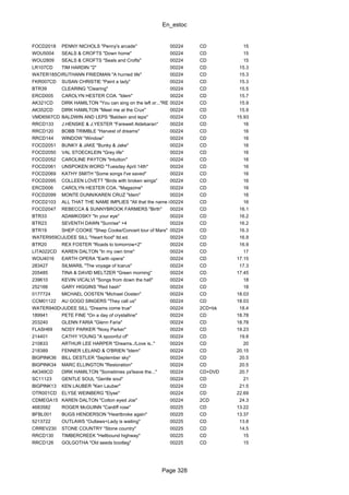 En_estoc
Page 328
FOCD2018 PENNY NICHOLS "Penny's arcade" 00224 CD 15
WOU5004 SEALS & CROFTS "Down home" 00224 CD 15
WOU2809 SEALS & CROFTS "Seals and Crofts" 00224 CD 15
LR107CD TIM HARDIN "2" 00224 CD 15.3
WATER185CDRUTHANN FRIEDMAN "A hurried life" 00224 CD 15.3
FKR007CD SUSAN CHRISTIE "Paint a lady" 00224 CD 15.3
BTR39 CLEARING "Clearing" 00224 CD 15.5
ERCD005 CAROLYN HESTER COA. "Idem" 00224 CD 15.7
AK321CD DIRK HAMILTON "You can sing on the left or..."RE 00224 CD 15.9
AK352CD DIRK HAMILTON "Meet me at the Crux" 00224 CD 15.9
VMD6567CD BALDWIN AND LEPS "Baldwin and leps" 00224 CD 15.93
RRCD133 J.HENSKE & J.YESTER "Farewell Aldebaran" 00224 CD 16
RRCD120 BOBB TRIMBLE "Harvest of dreams" 00224 CD 16
RRCD144 WINDOW "Window" 00224 CD 16
FOCD2051 BUNKY & JAKE "Bunky & Jake" 00224 CD 16
FOCD2050 VAL STOECKLEIN "Grey life" 00224 CD 16
FOCD2052 CAROLINE PAYTON "Intuition" 00224 CD 16
FOCD2061 UNSPOKEN WORD "Tuesday April 14th" 00224 CD 16
FOCD2069 KATHY SMITH "Some songs I've saved" 00224 CD 16
FOCD2095 COLLEEN LOVETT "Birds with broken wings" 00224 CD 16
ERCD006 CAROLYN HESTER COA. "Magazine" 00224 CD 16
FOCD2099 MONTE DUNN/KAREN CRUZ "Idem" 00224 CD 16
FOCD2103 ALL THAT THE NAME IMPLIES "All that the name implies"00224 CD 16
FOCD2047 REBECCA & SUNNYBROOK FARMERS "Birth" 00224 CD 16.1
BTR33 ADAMKOSKY "In your eye" 00224 CD 16.2
BTR23 SEVENTH DAWN "Sunrise" +4 00224 CD 16.2
BTR19 SHEP COOKE "Shep Cooke/Concert tour of Mars" 00224 CD 16.3
WATER959CDJUDEE SILL "Heart food" ltd.ed. 00224 CD 16.9
BTR20 REX FOSTER "Roads to tomorrow+2" 00224 CD 16.9
LITA022CD KAREN DALTON "In my own time" 00224 CD 17
WOU4016 EARTH OPERA "Earth opera" 00224 CD 17.15
283427 SILMARIL "The voyage of Icarus" 00224 CD 17.3
205485 TINA & DAVID MELTZER "Green morning" 00224 CD 17.45
239610 KEVIN VICALVI "Songs from down the hall" 00224 CD 18
252166 GARY HIGGINS "Red hash" 00224 CD 18
0177724 MICHAEL OOSTEN "Michael Oosten" 00224 CD 18.03
CCM01122 AU GOGO SINGERS "They call us" 00224 CD 18.03
WATER940DCDJUDEE SILL "Dreams come true" 00224 2CD+bk 18.4
189941 PETE FINE "On a day of crystalline" 00224 CD 18.78
203240 GLENN FARIA "Glenn Faria" 00224 CD 18.78
FLASH69 NOSY PARKER "Nosy Parker" 00224 CD 19.23
214401 CATHY YOUNG "A spoonful of" 00224 CD 19.8
210833 ARTHUR LEE HARPER "Dreams../Love is.." 00224 CD 20
218389 FENNER LELAND & O'BRIEN "Idem" 00224 CD 20.15
BIGPINK36 BILL DESTLER "September sky" 00224 CD 20.5
BIGPINK34 MARC ELLINGTON "Restoration" 00224 CD 20.5
AK349CD DIRK HAMILTON "Sometimes ya'leave the..." 00224 CD+DVD 20.7
SC11123 GENTLE SOUL "Gentle soul" 00224 CD 21
BIGPINK13 KEN LAUBER "Ken Lauber" 00224 CD 21.5
OTR001CD ELYSE WEINBERG "Elyse" 00224 CD 22.69
CDMEGA15 KAREN DALTON "Cotton eyed Joe" 00224 2CD 24.3
4683582 ROGER McGUINN "Cardiff rose" 00225 CD 13.22
BFBL001 BUGS HENDERSON "Heartbroke again" 00225 CD 13.37
5213722 OUTLAWS "Outlaws+Lady is waiting" 00225 CD 13.8
CRREV230 STONE COUNTRY "Stone country" 00225 CD 14.5
RRCD130 TIMBERCREEK "Hellbound highway" 00225 CD 15
RRCD126 GOLGOTHA "Old seeds bootleg" 00225 CD 15
 