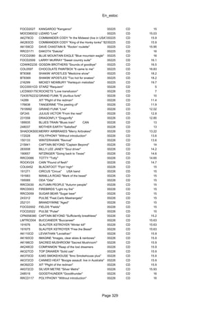 En_estoc
Page 329
FOCD2027 KANGAROO "Kangaroo" 00225 CD 15
MOCD80032 LIZARD "Live" 00225 CD 15.03
AK278CD COMMANDER CODY "In the Midwest (live in USA'73)00225 CD 15.9
AK283CD COMMANDER CODY "King of the Honky tonks" '8200225 CD 15.9
AK159CD DAVE CHASTAIN B. "Rockin' roulette" 00225 CD 15.95
RRCD171 DAKOTA "Dakota" 00225 CD 16
FOCD2080 BLUE MOUNTAIN EAGLE "Blue mountain eagle" 00225 CD 16
FOCD2009 LARRY MURRAY "Sweet country suite" 00225 CD 16.1
CDWIKD235 GOSDIN BROTHERS "Sounds of goodbye" 00225 CD 16.5
COL0597 CHOCOLATE PAINTBOX "It came to me" 00225 CD 16.83
BT8368 SHAKIN' APOSTLES "Medicine show" 00225 CD 18.2
BT8369 SHAKIN' APOSTLES "Too hot for snakes" 00225 CD 18.2
216299 MICKEY NEWBURY "Harlequin melodies" 00225 CD 19.7
DCC0001CD STARZ "Requiem" 00226 CD 5
LICD900175OROCKETS "Love transfusion" 00226 CD 7
724357622325GRAND FUNK "E pluribus funk" 00226 CD 10
14289 XIT "Plight of the redman" 00226 CD 11.4
176838 TANGERINE "The peeling of" 00226 CD 11.9
7918992 GRAND FUNK "Live" 00226 CD 12.02
GF245 JULIUS VICTOR "From the nest" 00226 CD 12.8
231558 DRAGONFLY "Dragonfly" 00226 CD 12.85
189935 BLUES TRAIN "Blues train" CAN 00226 CD 13
248037 MOTHER EARTH "Satisfied" 00226 CD 13
SHADOKS002MERRY AIRBRAKES "Merry Airbrakes" 00226 CD 13.22
172028 POLYPHONY "Without introduction" 00226 CD 13.6
150133 WINTERHAWK "Revival" 00226 CD 13.6
215841 CAPTAIN BEYOND "Captain Beyond" 00226 CD 14
283008 BILLY LEE JANEY "Soul driver" 00226 CD 14.2
190657 NITZINGER "Going back to Texas" 00226 CD 14.6
RRCD066 TOTTY "Totty" 00226 CD 14.65
ROCKV24 CAIN "Pound of flesh" 00226 CD 14.7
COL6452 BLACKFOOT "Flyin' high" 00226 CD 15
191271 CIRCUS "Circus" USA band 00226 CD 15
191683 MANILLA ROAD "Mark of the beast" 00226 CD 15
195069 ODA "Oda" 00226 CD 15
RRCD030 AUTUMN PEOPLE "Autumn people" 00226 CD 15
RRCD003 FIREBIRDS "Light my fire" 00226 CD 15
RRCD059 SUGAR BEAR "Sugar bear" 00226 CD 15
243312 PULSE "Feat.Carlo Mastrangelo" 00226 CD 15
252131 BRANDYWINE "Aged" 00226 CD 15
FOCD2002 FIELDS "Fields" 00226 CD 15
FOCD2022 PULSE "Pulse" 00226 CD 15
CPN558380 CAPTAIN BEYOND "Sufficiently breathless" 00226 CD 15.2
LMTRCD04 BUCCANEER "Buccaneer" 00226 CD 15.63
191676 SLAUTER XSTROYER "Winter kill" 00226 CD 15.63
191675 SLAUTER XSTROYER "Free the Beast" 00226 CD 15.63
AK110CD LEVIATHAN "Leviathan" 00226 CD 15.9
AK160CD IMAGINE "Images, clear skies & rainbows" 00226 CD 15.9
AK198CD SACRED MUSHROOM "Sacred Mushroom" 00226 CD 15.9
AK248CD COMPANION "Reap of the lost dreamers 00226 CD 15.9
AK327CD TOP DRAWER "Solid oak" 00226 CD 15.9
AK370CD ILMO SMOKEHOUSE "Ilmo Smokehouse plus" 00226 CD 15.9
AK372CD CANNED HEAT "Boogie assault: live in Australia" 00226 CD 15.9
AK392CD XIT "Plight of the redman" 00226 CD 15.9
AK072CD SILVER METRE "Silver Metre" 00226 CD 15.93
248519 GOODTHUNDER "Goodthunder" 00226 CD 16
RRCD117 POLYPHONY "Without introduction" 00226 CD 16
 