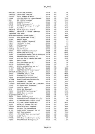 En_estoc
Page 330
RRCD161 DRYEWATER "Southpaw" 00226 CD 16
FOCD2040 PARISH HALL "Parish Hall" 00226 CD 16
ERCD007 GREER "Between two worlds" 00226 CD 16
270962 HOUSTON FEARLESS "Houston fearless" 00226 CD 16.5
2601 JEM TARGAL "Luckey guy" 00226 CD 16.5
158444 GRANICUS "Granicus" 00226 CD 16.6
279132 EUCLID "Heavy equipment" 00226 CD 16.6
SH428 DRAGON "Dragon/Are you old enough" 00226 CD 16.6
SS4278 ZAZU "Zazu" 00226 CD 16.6
FPR29015 MUTZIE "Light of your shadow" 00226 CD 16.6
FOM89112 SMOKESTACK LIGHTNIN' "Off the wall" 00226 CD 16.6
TONEARM9 EDGE "Edge" 00226 CD 16.6
MONSTER002SORCERY "Sinister soldiers" 00226 CD 16.83
LR07092 BANG "Mother bow to the king" 00226 CD 16.83
187660 AMULET "Amulet" 00226 CD 17
PL523 RANDY HOLDEN "Population II" 00226 CD 17
279141 TIN HOUSE "Tin house" 00226 CD 17
RF627 AUM "Bluesvibes" 00226 CD 17
187661 ULTRA "Heavy" 00226 CD 17.13
LR07122 MOLOCH "Moloch" 00226 CD 17.2
197984 SWEET MARIE "Stuck in Paradise" 00226 CD 17.43
BR151 BOOMERANG "Boomerang" 00226 CD 17.43
181950 FRANK MARINO & MAHOGANY R. "What's next" 00226 CD 17.73
187646 JORDAN MACARUS "Balancing act" 00226 CD 17.73
187659 NEGATIVE SPACE "The living dead years" 00226 CD 17.73
199562 SHIVER "Shiver" 00226 CD 18
212239 GOLD "Live mission rock 1971" 00226 CD 18
SC6196 BLUES IMAGE "Open" 00226 CD 18
249961 GEORGE BRIGMAN "I can hear the..." 00226 CD 18
HF 9547 BLACKFOOT "Flyin' high" 00226 CD 18.03
ANT3911 ELECTROMAGNETS "Electromagnets" 00226 CD 18.03
SPM-WWR-CD-0051JOSEFUS "Get off my case" 00226 CD 18.03
151057 KOPPERFIELD "Tales untold" 00226 CD 18.03
157420 PANDORA "Space amazon" 00226 CD 18.03
155830 WHITE LIGHT "White light/Velvet s." 00226 CD 18.03
SC11066 JOSEFUS "Dead man/Get off my case" 00226 CD 18.2
WIS1030 DRAGONWYCK "Chapter 2" 00226 CD 18.2
CTCD026 BLUE CHEER "Live at San Jose C.C.'68+More" 00226 CD 18.6
157422 WHITE LIGHTNING "Strikes twice" 00226 CD 18.63
230374 STEPSON "Stepson" 00226 CD 18.7
DP66 SWAMPGAS "Swampgas" 00226 CD 18.7
186054 DOUGLAS FIR "Hard heartsingin'" 00226 CD 18.8
242251 SMOKE "Carry on your idea" 00226 CD 18.9
SHADOKS019BETTY "Handful" 00226 CD 18.9
207349 AMBOY DUKES "Migration" 00226 CD 19
243078 FREEMAN SOUND & FRIENDS "Heavy trip" 00226 CD 19
249100 VIC TRIGGER BAND "Electronic wizard" 00226 CD 19
WIS1018 GOLD "San Francisco origens 1970" 00226 CD 19.15
207220 BLACKFOOT "Highway song. Live" 00226 CD 19.2
FLASH55 AMERICAN BLUES E. "Blueprints" 00226 CD 19.23
MR3001 WYZARDS "The final catastrophe" 00226 CD 19.23
GF108 CHRISTOPHER "Christopher" DIF ED 00226 CD 19.25
242959 DUST "Dust/Hard attack" 00226 CD 19.5
207437 LYNN CAREY "Mama lion... roars back!" 00226 CD 19.65
181682 ALAMO "Alamo" 00226 CD 19.83
211595 BANG "Bang music/Death of the country" 00226 CD 20
212200 JPT SCAREBAND "Past is proloque" 00226 CD 20
 
