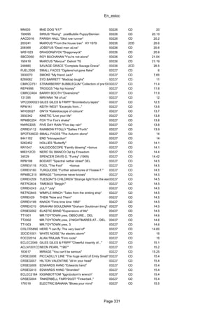 En_estoc
Page 331
MN003 MAD DOG "617" 00226 CD 20
190095 SIRIUS "Rising" postBubble Puppy/Demian 00226 CD 20.13
AACD016 PARISH HALL "Skid row runner" 00226 CD 20.2
203241 MARCUS "From the house trax" KY 1979 00226 2CD 20.6
208369 JOSEFUS "Dead man aLive" 00226 CD 20.6
WIS1023 DRAGONWYCK "Dragonwyck" 00226 CD 20.8
SBCD050 ROY BUCHANAN "You're not alone" 00226 CD 21.04
190419 MARCUS "Marcus" Detroit '76 00226 CD 21.19
248880 SAVAGE GRACE "Complete Savage Grace" 00226 2CD 26.5
FUEL2000 SMALL FACES "Ogdens'nut gone flake" 00227 CD 6
3930070 SMOKE "My friend Jack" 00227 CD 7.65
8289062 SYD BARRETT "Madcap laughs" 00227 CD 11
CMRCD751 STRAWBERRY BUBBLEGUM "Collection of pre10CC"00227 CD 11.4
REP4996 TROGGS "Hip hip hooray" 00227 CD 11.8
CMRCD404 BARRY BOOTH "Diversions!" 00227 CD 11.9
131395 NIRVANA "All of us" 00227 CD 12
VPCD0000235GILES GILES & FRIPP "Brondesbury tapes" 00227 CD 12.5
RPM141 KEITH WEST "Excerpts from..." 00227 CD 13.6
WHCD027 ONYX "Kaleidoscope of colours" 00227 CD 13.7
3930342 KINETIC "Live your life" 00227 CD 13.8
RPMBC254 FOX "For Fox's shake" 00227 CD 13.8
NWRCD05 FIVE DAY RAIN "Five day rain" 00227 CD 13.8
CRREV112 RAINBOW FFOLLY "Sallies FForth" 00227 CD 13.9
SPOT536CD SMALL FACES "The Autumn stone" 00227 CD 14
8441152 END "Introspection" 00227 CD 14
5282452 HOLLIES "Butterfly" 00227 CD 14.1
RR1047 KALEIDOSCOPE "Faintly blowing" +bonus 00227 CD 14.1
MIE012CD NERO SU BIANCO Ost by Frreedom 00227 CD 14.4
34529 SPENCER DAVIS G. "Funky" (1969) 00227 CD 14.42
RPM198 BODAST "Spectral nether street" DEL 00227 CD 14.5
CRREV116 FOOL "The Fool" +bonus 00227 CD 14.5
CRREV160 TURQUOISE "Further adventures of Flossie F." 00227 CD 14.5
RPMBC319 MIRAGE "Tomorrow never knows" 00227 CD 14.5
CRREV209 TUESDAY'S CHILDREN "Strange light from the east"00227 CD 14.5
RETRO834 TIMEBOX "Beggin'" 00227 CD 14.5
CRREV243 JULY "July" 00227 CD 14.5
RETRO845 WIMPLE WINCH "Tales from the sinking ship" 00227 CD 14.5
CRREV29 THEM "Now and Them" 00227 CD 14.5
CRREV199 KNACK "Time time time 1965" 00227 CD 14.5
CRREV210 GRAHAM GOULDMAN "Graham Gouldman thing" 00227 CD 14.5
CRSEG002 ELASTIC BAND "Expansions of life" 00227 CD 14.5
TT1001 MR.TOYTOWN pres. OBSCURE... DEL 00227 CD 14.6
TT2002 MR.TOYTOWN pres. 2 NIGHTMARES AT... DEL 00227 CD 14.6
TT1003 MR.TOYTOWN pres. 3 00227 CD 14.6
COLCD5890 HERD "I can fly: The very best of" 00227 CD 14.65
3DCID1001 WHITE NOISE "An electric storm" 00227 CD 15
FOCD2014 ALAN TRAJAN "Firm roots" 00227 CD 15
ECLEC2049 GILES GILES & FRIPP "Cheerful insanity of..." 00227 CD 15.1
ACLN1001CDNEON PEARL "1967" 00227 CD 15.2
183617 MIRAGE "You can't be serious" 00227 CD 15.25
CRSEG006 PICCADILLY LINE "The huge world of Emily Small" 00227 CD 15.4
CRSEG007 HILTON VALENTINE "All in your head" 00227 CD 15.4
CRSEG009 EDWARDS HAND "Edwards hand" 00227 CD 15.4
CRSEG010 EDWARDS HAND "Stranded" 00227 CD 15.4
ECLEC2164 IGGINBOTTOM "Igginbottom's wrench" 00227 CD 15.4
CRSEG004 TINKERBELL FAIRYDUST "Tinkerbell.." 00227 CD 15.4
179319 ELECTRIC BANANA "Blows your mind" 00227 CD 15.5
 