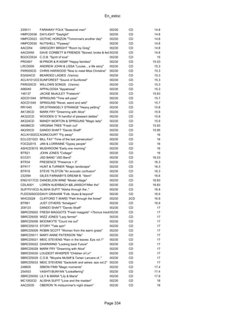 En_estoc
Page 334
235011 FARAWAY FOLK "Seasonal man" 00230 CD 14.8
HMPCD036 DAYLIGHT "Daylight" 00230 CD 14.8
HMPCD023 GOTHIC HORIZON "Tomorrow's another day" 00230 CD 14.8
HMPCD030 NUTSHELL "Flyaway" 00230 CD 14.8
AACD54 GREGORY BRIGHT "Room by Greg" 00230 CD 14.8
AACD055 DAVE CORBETT & FRIENDS "Stoned, broke & fed-up"00230 CD 14.8
BGOCD534 C.O.B. "Spirit of love" 00230 CD 15
PRO007 M.PRIOR & R.KEMP "Happy families" 00230 CD 15.03
LRCD009 ANDREW JOHN & LISSA "Louise... a life story" 00230 CD 15.3
FKR005CD CHRIS HARWOOD "Nice to meet Miss Christine" 00230 CD 15.3
EGG04CD BEARDED LADIES (Varios) 00230 CD 15.3
ACLN1012CDSUNFOREST "Sound of Sunforest" 00230 CD 15.3
FKR020CD WILLOWS SONGS (Varios) 00230 CD 15.3
A96040 APPALOOSA "Appaloosa" 00230 CD 15.3
146137 JACKIE McAULEY "Fretwork" 00230 CD 15.63
ADCD1044 SPRIGUNS "Time will pass" 00230 CD 15.7
ADCD1045 SPRIGUNS "Revel, weird and wild" 00230 CD 15.7
RR1045 DR.STRANGELY STRANGE "Heavy petting" 00230 CD 15.8
AK126CD MARK FRY "Dreaming with Alice" 00230 CD 15.9
AK322CD WOODEN O "A handful of pleasant delites" 00230 CD 15.9
AK324CD MANDY MORTON & SPRIGUNS "Magic lady" 00230 CD 15.9
AK086CD VIRGINIA TREE "Fresh out" 00230 CD 15.93
AK255CD DANDO SHAFT "Dando Shaft" 00230 CD 15.95
ACLN1002CDAGINCOURT "Fly away" 00230 CD 16
ECLCD1023 BILL FAY "Time of the last persecution" 00230 CD 16
FOCD2015 JAN & LORRAINE "Gypsy people" 00230 CD 16
ASHCD3015 MUSHROOM "Early one morning" 00230 CD 16
BTR21 JOHN JONES "Collage" 00230 CD 16
ECCD1 JSD BAND "JSD Band" 00230 CD 16.23
BTR34 PRESENCE "Presence + 3" 00230 CD 16.3
BTR17 HUNT & TURNER "Magic landscape" 00230 CD 16.3
BTR16 STEVE TILSTON "An acoustic confusion" 00230 CD 16.3
232594 GILES FARNABY'S DREAM B. "Idem" 00230 CD 16.6
ENG1017CD DANDELION WINE "Model village" 00230 CD 16.83
CDLA001 LOREN AUERBACH &B.JANSCH"After the" 00230 CD 16.83
SUFIT010CD ALISHA SUFIT "Alisha through the.." 00230 CD 16.9
FLED3050CDDAVY GRAHAM "Folk, blues & beyond" 00230 CD 16.9
WHCD028 CLIFFORD T.WARD "Path through the forest" 00230 2CD 16.9
BTR61 JUST OTHERS "Amalgam" 00230 CD 16.9
209123 DANDO SHAFT "Dando Shaft" 00230 CD 17
SBRCD5002 FRESH MAGGOTS "Fresh maggots" +7bonus tracks00230 CD 17
SBRCD5005 WIZZ JONES "Lazy farmer" 00230 CD 17
SBRCD5006 MOONKYTE "Count me out" 00230 CD 17
SBRCD5010 STORY "Tale spin" 00230 CD 17
SBRCD5009 ROBIN SCOTT "Woman from the warm grass" 00230 CD 17
SBRCD5011 MARY-ANNE PATERSON "Me" 00230 CD 17
SBRCD5021 MEIC STEVENS "Rain in the leaves: Eps vol.1" 00230 CD 17
SBRCD5022 DAWNWIND "Looking back Future" 00230 CD 17
SBRCD5028 MARK FRY "Dreaming with Alice" 00230 CD 17
SBRCD5030 LOUDEST WHISPER "Children of Lir" 00230 CD 17
SBRCD5029 C.O.B. "Moyshe McStiff & Tartan Lancers of.." 00230 CD 17
SBRCD5033 MEIC STEVENS "Sackcloth and ashes: eps vol.2" 00230 CD 17
248605 SIMON FINN "Magic moments" 00230 CD 17.4
254553 VASHTI BUNYAN "Lookaftering" 00230 CD 17.4
SBRCD5050 LILY & MARIA "Lily & Maria" 00230 CD 17.9
MC1002CD ALISHA SUFIT "Love and the maiden" 00230 CD 18
AACD035 OBERON "A midsummer's night dream" 00230 CD 18
 