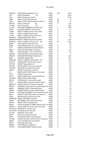 En_estoc
Page 340
ARIST415 KINKS "Better things+free live 7"!" 00302 2x7" 24.04
H313 KINKS "Wonderboy" ES 00302 30.05
H231 KINKS "Almanaque de oto±o" 00302 30.05
708M SMALL FACES "My mind's eye" 00303 EP 12
705M SMALL FACES "Whatcha gonna do about it" 00303 EP 15
2001916 WHO "5:15/I'm one" ES 00305 7" 3.01
2121003 WHO "The seeker" ES 00305 15.03
2121383 WHO/HIGH NUMBERS"Long live/I'm the" 00305 7" 18.03
152531 ELECTRIC BANANA "Take me home" 00307 7" 2.7
179550 PRETTY THINGS "House in the country" 00307 7" 5.1
179552 PRETTY THINGS "Buzz the jerk" 00307 7" 5.2
181739 PRETTY THINGS "All light up/Vivian P" 00307 7" 5.26
PENN4015 DOWNLINER'S SECT "Roses" 00307 7" 10
MGBOX901007PRETTY THINGS "Roadrunner(Live'65)" 00307 7" 13.22
465383TE PRETTY THINGS "Come see me" ES 00307 EP 42.07
ME336 TOM JONES "I'll never fall in love" 00308 0.6
2592B JOHN WALKER "Over and over again" S 00308 7" 1.2
5175 PETER & GORDON "World without"NO PS 00308 7" 1.5
ME418 MOODY BLUES "Nights in white satin" 00308 7" 2.4
TF830 DAVE DEE,DOZY..."He's a river"NO PS 00308 7" 3.01
STEP010 VASHTI BUNYAN "Some things just stick..." 00308 7" 6
CBS3124 GEORGIE FAME "Ballad of Bonnie & C" 00308 7" 6.01
59967 DONOVAN "Atlantis" (NL) 00308 7" 6.01
XDR40348 PROCOL HARUM "A whiter shade.." FR 00308 7" 6.01
ACF1014 VIRGIN SLEEP "Secret/ Comes a time" 00308 7" 6.2
ACF1016 SCORE "Please please me" 00308 7" 6.2
ACF1022 OUTER LIMITS "Just one more chance" 00308 7" 6.2
HT300121 CREATION "How does it feel to feel" 00308 7" 6.3
250754 SMOKE "Victor Henry's cool book" 00308 7" 6.9
JL1 MIKE STUART SPAN "Children of tomorrow" 00308 7" 7.9
TF715 CRAIG "I must be mad" 00308 7" 7.9
R5510 HIM & OTHERS "She's got eyes that tell lies" 00308 7" 7.9
LBF15053 PENNY PEEPS "Model village" 00308 7" 7.9
DB7735 PETE MILLER "The girl with the castle" 00308 7" 7.9
TF781 WIMPLE WINCH "Rumble on Mersey Square" 00308 7" 7.9
MGM1370 ONE IN A MILLION "Fredereek Hernando" 00308 7" 7.9
DB7847 ANSWERS "Its just a fear/You've gotta believe me" 00308 7" 7.9
MM503 DARWINS THEORY "Daytime/Hosanna" 00308 7" 7.9
DB8092 ROGER YOUNG "It's been nice/No address" 00308 7" 7.9
DB7422 BO STREET RUNNERS "And I do just what I want" 00308 7" 7.9
R5415 SONS OF FRED "Baby what do you want me.." 00308 7" 7.9
JH306 MIKI DALLON "I'm gonna find a cave" 00308 7" 7.9
CBS202250 MAGIC LANTERNS "I stumbled" 00308 7" 7.9
P56024 BETTERDAYS "Here tis/Don't want that" 00308 7" 7.9
DB7510 MICKEY FINN "The sporting life" 00308 7" 7.9
MF996 STATE OF MICKEY & TOMMY "With love from 1 to 5"00308 7" 7.9
CBS3716 QUOTATIONS "Cool it/The mark of her head" 00308 7" 7.9
PHILIPS1471 ANTEEEKS "I don't want you" 00308 7" 7.9
POLY56729 WAYGOOD ELLIS "Hey lover" 00308 7" 7.9
AJ11405 DRAG SET "Day & night" 00308 7" 7.9
R7887 BUZZ "You're holding me down" 00308 7" 7.9
MF911 FAVOURITE SONS "That driving beat" 00308 7" 7.9
7N15853 CLIQUE "We didn't kiss didn't love but now we do" 00308 7" 7.9
WI6005 V.I.P.S. "Straight down to the bottom" 00308 7" 7.9
MF910 EYES "Man with money" 00308 7" 7.9
DB8080 IN B TWEENS "You better run" 00308 7" 7.9
7N17615 GLASS MENAGERIE "Frederick Jordan" 00308 7" 7.9
 