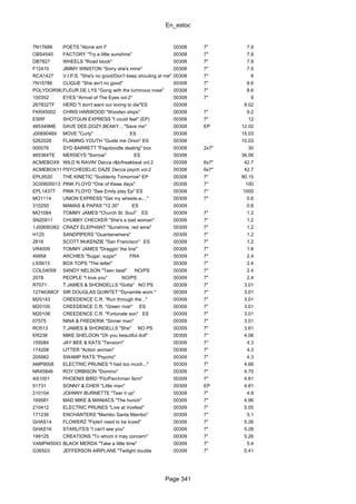En_estoc
Page 341
7N17688 POETS "Alone am I" 00308 7" 7.9
CBS4540 FACTORY "Try a little sunshine" 00308 7" 7.9
DB7827 WHEELS "Road block" 00308 7" 7.9
F12410 JIMMY WINSTON "Sorry she's mine" 00308 7" 7.9
RCA1427 V.I.P.S. "She's no good/Don't keep shouting at me" 00308 7" 8
7N15786 CLIQUE "She ain't no good" 00308 7" 8.6
POLYDOR56251FLEUR DE LYS "Gong with the luminous nose" 00308 7" 8.6
100352 EYES "Arrival of The Eyes vol.2" 00308 7" 9
267832TF HERD "I don't want our loving to die"ES 00308 9.02
FKR45002 CHRIS HARWOOD "Wooden ships" 00308 7" 9.2
ESRF SHOTGUN EXPRESS "I could feel" (EP) 00308 7" 12
465349ME DAVE DEE,DOZY,BEAKY... "Save me" 00308 EP 12.02
J00690469 MOVE "Curly" ES 00308 15.03
5262026 FLAMING YOUTH "Guide me Orion" ES 00308 15.03
000076 SYD BARRETT "Flapdoodle dealing" box 00308 2x7" 30
465364TE MERSEYS "Sorrow" ES 00308 36.06
ACMEBOX9 WILD N RAVIN' Decca r&b/freakbeat vol.2 00308 6x7" 42.7
ACMEBOX11 PSYCHEDELIC DAZE Decca psych vol.2 00308 6x7" 42.7
EPL8520 THE KINETIC "Suddenly Tomorrow" EP 00308 7" 90.15
3C00605013 PINK FLOYD "One of these days" 00308 7" 100
EPL14377 PINK FLOYD "See Emily play Ep" ES 00308 7" 1000
MO1114 UNION EXPRESS "Get my wheels-a-..." 00309 7" 0.6
310250 MAMAS & PAPAS "12.30" ES 00309 0.6
MO1084 TOMMY JAMES "Church St. Soul" ES 00309 7" 1.2
SN20911 CHUBBY CHECKER "She's a bad woman" 00309 7" 1.2
1J00690362 CRAZY ELEPHANT "Sunshine, red wine" 00309 7" 1.2
H125 SANDPIPERS "Guantanamera" 00309 7" 1.2
2816 SCOTT McKENZIE "San Francisco" ES 00309 7" 1.2
VR4009 TOMMY JAMES "Draggin' the line" 00309 7" 1.8
49958 ARCHIES "Sugar, sugar" FRA 00309 7" 2.4
LSS613 BOX TOPS "The letter" 00309 7" 2.4
COL04059 SANDY NELSON "Teen beat" NO/PS 00309 7" 2.4
2078 PEOPLE "I love you" NO/PS 00309 7" 2.4
R7071 T.JAMES & SHONDELLS "Gotta" NO PS 00309 7" 3.01
127463MCF SIR DOUGLAS QUINTET "Dynamite wom." 00309 7" 3.01
M20143 CREEDENCE C.R. "Run through the..." 00309 7" 3.01
M20100 CREEDENCE C.R. "Green river" ES 00309 7" 3.01
M20106 CREEDENCE C.R. "Fortunate son" ES 00309 7" 3.01
07575 NINA & FREDERIK "Sinner man" 00309 7" 3.01
RO513 T.JAMES & SHONDELLS "She" NO PS 00309 7" 3.61
ER238 MIKE SHELDON "Oh you beautiful doll" 00309 7" 4.06
155084 JAY BEE & KATS "Tension!" 00309 7" 4.3
174208 LITTER "Action woman" 00309 7" 4.3
205982 SWAMP RATS "Psycho" 00309 7" 4.3
AMP9008 ELECTRIC PRUNES "I had too much..." 00309 7" 4.66
NR45846 ROY ORBISON "Domino" 00309 7" 4.75
AS1001 PHOENIX BIRD "Ftc/Parchman farm" 00309 7" 4.81
51731 SONNY & CHER "Little man" 00309 EP 4.81
210104 JOHNNY BURNETTE "Tear it up" 00309 7" 4.9
169581 MAD MIKE & MANIACS "The hunch" 00309 7" 4.96
210412 ELECTRIC PRUNES "Live at Voxfest" 00309 7" 5.05
171236 ENCHANTERS "Mambo Santa Mambo" 00309 7" 5.1
GHAS14 FLOWERZ "Flyte/I need to be loved" 00309 7" 5.26
GHAS16 STARLITES "I can't see you" 00309 7" 5.26
199125 CREATIONS "To whom it may concern" 00309 7" 5.26
VAMPI45043 BLACK MERDA "Take a little time" 00309 7" 5.4
G36503 JEFFERSON AIRPLANE "Twilight double 00309 7" 5.41
 