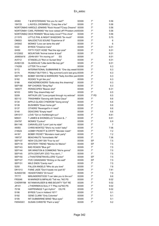 En_estoc
Page 342
45083 ? & MYSTERIANS "Are you for real?" 00309 7" 5.56
184725 L.KAYE/L.CROMWELL "Crazy like a fox" 00309 7" 5.56
NORTON845 HAROLD JENKINS "Rock House"/"Crazy Dreams" 00309 7" 5.56
NORTON841 CARL PERKINS "Her love rubbed off"/"Problem child"00309 7" 5.56
NORTON842 DICK PENNER "Move baby move"/"This chick" 00309 7" 5.56
211570 LITTLE PHIL & NIGHT SHADOWS "So much" 00309 7" 5.75
OM003 MALEDICTUS SOUND "Experience 9" 00309 7" 6
243042 MONKS "Love can tame the wild" 00309 7" 6
5322 BYRDS "Chestnut mare" 00309 7" 6.01
GH50 FIFTY FOOT HOSE "Red the sign post" 00309 7" 6.01
6123002 MOUNTAIN "Animal trainer & toad" 00309 7" 6.01
J00693416 JOHN KAY "I'm moving on" ES 00309 6.01
AVI712 STANDELLS "Riot on Sunset Strip" 00309 7" 6.01
AVI83126 GLADIOLAS "Little darlin'/Be bop girl" 00309 7" 6.01
174209 LITTER "I'm a man" 00309 7" 6.3
S172 INTERNATIONAL SUBMARINE B. "One day week/Sum up broke"00309 7" 6.3
S175 PEANUT BUTTER C. "Big summer/Love's last ground"00309 7" 6.3
SEP178 BOBBY WAYNE & WARRIORS "Sally Ann/War paint"00309 7" 6.3
S182 ROOKS "A girl like you" 00309 7" 6.3
S186 KNICKERBOCKERS "Gotta stop this dreaming" 00309 7" 6.3
SEP188 RIP CHORDS "Sting Ray" 00309 7" 6.3
185577 PERISCOPES "Beaver shot" 00309 7" 6.31
M103 SIRS "Day dream/Help me" 00309 7" 6.5
S209 ARTHUR LEE "Love jumped through my widnow" 00309 7" PD 6.5
SD112 TRASHMEN "Dancing with Santa Claus" 00309 7" 6.6
S134 APPLE-GLASS CYNDROM "Going wrong" 00309 7" 6.6
S138 BUSHMEN "Down home girl" 00309 7" 6.6
S137 OTHERS "Revenge/I'm in need" 00309 7" 6.6
S140 DEACONS "Empty heart" 00309 7" 6.6
DR1017 LOVE "Girl on fire/Midnight sun" 00309 7" 6.61
M0631 T.JAMES & SHONDELLS "Crimson &..." 00309 7" 6.61
254797 MONKS "Cuckoo" 00309 7" 6.9
BA1146 CARAVELLES "Lovin' just my style" 00309 7" 7
45093 CHRIS MONTEZ "She's my rockin' baby" 00309 7" 7.06
216624 mOBBY PICKETT & CRYPT "Monster mash" 00309 7" 7.2
44167 BOBBY PICKET "Monsters mash party" 00309 7" 7.2
189737 BEACHNUTS "Iconoclastic life" 00309 7" 7.36
SEP107 NEW COLONY SIX "Four by six" 00309 EP 7.5
SEP118 MYSTERY TREND "Mambo for Marion" 00309 EP 7.5
SEP143 BAD ROADS "Blue girl" 00309 7" 7.5
SEP144 SIR WINSTON & COMMONS "We're gonna" 00309 7" 7.5
SEP145 20TH.CENTURY ZOO "You don't..." 00309 7" 7.5
SEP150 J.THAXTER&TRAVELLERS "Cyclon" 00309 EP 7.5
SEP147 FIVE CANADIANS "Writing on the wall" 00309 EP 7.5
SEP151 MILE ENDS "Candy man" 00309 7" 7.5
S200 FALLEN ANGELS "Who do you love" 00309 7" 7.8
DR1013 FAINE JADE "Don't hassle me (part II)" 00309 7" 7.81
SUNSS190 HEADSTONES "24 hours" 00309 7" 7.9
TF777 MISUNDERSTOOD "I can take you to the sun" 00309 7" 8.6
FR5046 M.MARKER & IMPALAS "Tell me.."NO PS 00309 7" 9.02
CHERRY88 M.FANKHAUSER & HMS BOUNTY "Girl" RE 00309 7" 9.02
JR101 J.THERRIEN & SULLY T."Play me"NO PS 00309 7" 9.02
701M HAPPENINGS "I got rhythm" OG FR 00309 7" 9.02
S196 BYRDS "Live in Holland 1971" 00309 7" 9.1
S192 GENE CLARK "Only Colombe" 00309 7" 9.1
S195 INT.SUBMARINE BAND "Blue eyes" 00309 7" 9.1
FKR45001 SUSAN CHRISTIE "Paint a lady" 00309 7" 9.2
 