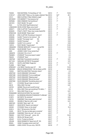 En_estoc
Page 346
TZ2005 RAW MATERIAL "Hi there/Days of" ES 00314 7" 18.03
41051LP URIAH HEEP "Wake up: the singles collection" Box 00314 6x7" 29.1
VS101 MIKE OLDFIELD "Mike Oldfield's single" 00314 7" 30
NR165091 SYD BARRETT "Vinyl sessions Ep" 00314 7" 30
WIP6080 KING CRIMSON "Cat food/Groon" 00314 7" 50
2001972 ROXY MUSIC "Oh yeah" 00315 1.2
EGO ELTON JOHN "Ego/Flinstone boy" 00315 7" 1.8
LOMAX030V KEVIN AYERS "Baby come home" 00315 7" 4.2
2090471 ERIC CLAPTON "Tulsa time/Cocaine" 00315 7" 4.81
6059255 PHILIP LYNOTT "Dear miss Lonely Hearts"ES 00315 4.81
SPBO9128 DAVID BOWIE "Rebel rebel" 00315 7" 6.01
2090166 ERIC CLAPTON "Knocking on heaven's" 00315 7" 6.01
2058585 SLADE "Thanks for the memory" ES 00315 9.02
2058492 SLADE "The bangin' man" ES 00315 9.02
2058453 SLADE "Everyday" ES 00315 9.02
2058663 SLADE "In for a penny" ES 00315 9.02
12291A ROXY MUSIC "Virginia plain" 00315 7" 12.02
CBSA6555 FREDDIE MERCURY "Living on my own"ES 00315 12.02
PB10320 DAVID BOWIE "Fame" ES 00315 15.03
4460 JOHNNY CASH "A boy named Sue" 00316 0.6
CBS5076 CHICAGO "25 or 6 to 4" 00316 7" 1.5
FB49855 STARSHIP "Tomorrow doesn't matter" 00316 2.4
FB4253 STARSHIP "Sara" 00316 2.4
CBS7546 SANTANA "Everybody's everything" 00316 7" 3.01
AE71223 GARLAND JEFFREYS "Escapades" 00316 3.01
185763 WHITE LIGHTNING "Eagle Ep" 00316 7" 9.17
FLS206 NICO "Saeta" 00316 7" 12
APBO0221 LOU REED "Caroline says I-II" ES 00316 15.03
CBS3940 BRUCE SPRINGSTEEN "10th Av.freeze out"ES 00316 24.04
102404 MARTHA & MUFFINS "Suburban dream" 00317 7" 2.4
ARIST532 DAVE EDMUNDS "Information" 00317 7" 3.01
ARIST468 DAVE EDMUNDS "Froms smallthings" 00317 7" 3.01
ARIST522 DAVE EDMUNDS "Slipping away" 00317 7" 3.01
ARIST471 DAVE EDMUNDS "Me and the boys" 00317 7" 3.01
ARIST562 DAVE EDMUNDS "Something about you" 00317 7" 3.01
SS17 STOOGES "My girl hates my heroin" 00317 7" 3.46
45018 REAL KIDS "Hot dog" 00317 7" 4.81
235725 GERMS "Round and round/Forming" 00317 7" 5
45102 REAL KIDS "She's got everything"/"I'd rather..." 00317 7" 5.5
181131 REAL KIDS "Down to you" 00317 7" 6.01
PENN45009 NERVOUS EATERS "No more idols" 00317 7" 6.2
SI12613 BLONDIE/BLOODLESS PHARAOHS "X-offender" 00317 7" 7.96
210973 MUTANTS "So american" 00317 7" 8.05
193752 RAMONES "Here today, gone tomorrow" 00317 7" 8.05
200354 WEASELS "Beat her with a rake" 00317 7" 8.41
AMS7403 DICKIES "Silent night" UK 00317 7" 10
SS2EV7 DEAD BOYS "Search and destroy" 00317 7" 10
240349 STOOGES "Down on the street" 00317 7" 10.4
204814 DILS "198 seconds of the Dils" 00317 7" 11
VS265 DEVO "The day my baby gave a surprize" 00317 7" 12
SIR4009 RAMONES "She's the one" UK no p/s 00317 7" 15
PB9093 IGGY POP "China girl" promo ES 00317 15.03
SV2001 REVILLOS "Bongro brain" 00317 7" 30
VIRUS7 D.O.A. "Fucked up Ronnie" 00317 7" 40
VIRUS6 DEAD KENNEDYS "Nazis fuck off" OG 00317 7" 50
RR003 VEINS "Complete control rock'n'roll" 00317 80
22S0499 LENE LOVICH "It's you only y."NO PS 00318 7" 1.2
 