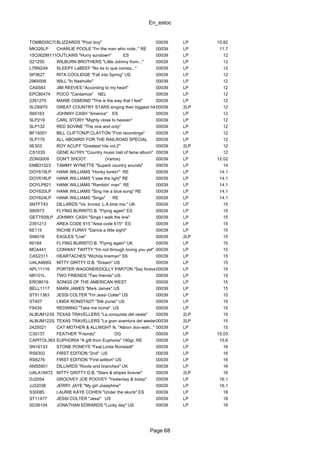 En_estoc
Page 68
TOMBDISC702BLIZZARDS "Poor boy" 00039 LP 10.82
MK326LP CHARLIE POOLE "I'm the man who rode.." RE 00039 LP 11.7
10C06299111OUTLAWS "Hurry sundown" ES 00039 LP 12
S21255 WILBURN BROTHERS "Little Johnny from..." 00039 LP 12
L7RN248 SLEEPY LaBEEF "No es lo que comes..." 00039 LP 12
SP3627 RITA COOLIDGE "Fall into Spring" US 00039 LP 12
2965006 WILL "In Nashville" 00039 LP 12
CAS583 JIM REEVES "According to my heart" 00039 LP 12
EPC80474 POCO "Cantamos" NEL 00039 LP 12
2391270 MARIE OSMOND "This is the way that I feel" 00039 LP 12
SLD6870 GREAT COUNTRY STARS singing their biggest hits"00039 2LP 12
S65163 JOHNNY CASH "America" ES 00039 LP 12
SLP219 CARL STORY "Mighty close to heaven" 00039 LP 12
SLP132 RED SOVINE "The one and only" 00039 LP 12
BF15001 BILL CLIFTON/P.CLAYTON "First recordings" 00039 LP 12
SLP170 ALL ABOARD! FOR THE RAILROAD SPECIAL 00039 LP 12
9E303 ROY ACUFF "Greatest hits vol.2" 00039 2LP 12
CS1035 GENE AUTRY "Country music hall of fame album" 00039 LP 12
ZONG009 DON'T SHOOT (Varios) 00039 LP 12.02
EMB31023 TAMMY WYNETTE "Superb country sounds" 00039 LP 14
DOY619LP HANK WILLIAMS "Honky tonkin'" RE 00039 LP 14.1
DOY618LP HANK WILLIAMS "I saw the light" RE 00039 LP 14.1
DOYLP621 HANK WILLIAMS "Ramblin' man" RE 00039 LP 14.1
DOY620LP HANK WILLIAMS "Sing me a blue song" RE 00039 LP 14.1
DOY624LP HANK WILLIAMS "Sings" RE 00039 LP 14.1
SNTF743 DILLARDS "Vs. Incred. L.A.time ma." UK 00039 LP 15
S80973 FLYING BURRITO B. "Flying again" ES 00039 LP 15
GET7509LP JOHNNY CASH "Sings I walk the line" 00039 LP 15
2391213 AREA CODE 615 "Area code 615" ES 00039 LP 15
6E115 RICHIE FURAY "Dance a little sight" 00039 LP 15
S96018 EAGLES "Live" 00039 2LP 15
69184 FLYING BURRITO B. "Flying again" UK 00039 LP 15
MCA441 CONWAY TWITTY "I'm not through loving you yet" SS00039 LP 15
CAS2311 HEARTACHES "Wichita lineman" SS 00039 LP 15
UALA469G NITTY GRITTY D.B. "Dream" US 00039 LP 15
APL11116 PORTER WAGONER/DOLLY PARTON "Say forever you'll be mine" US00039 LP 15
NR101L TWO FRIENDS "Two friends" US 00039 LP 15
ERO8019 SONGS OF THE AMERICAN WEST 00039 LP 15
BELL1117 MARK JAMES "Mark James" US 00039 LP 15
ST511363 JESSI COLTER "I'm Jessi Colter" US 00039 LP 15
ST407 LINDA RONSTADT "Silk purse" US 00039 LP 15
F9439 REDWING "Take me home" US 00039 LP 15
ALBUM123S TEXAS TRAVELLERS "La conquista del oeste" 00039 2LP 15
ALBUM122S TEXAS TRAVELLERS "La gran aventura del western"00039 2LP 15
2425021 CAT MOTHER & ALLNIGHT N. "Albion doo-wah..." 00039 LP 15
C30137 FEATHER "Friends" OG 00039 LP 15.03
CAPITOL363 EUPHORIA "A gift from Euphoria" 180gr. RE 00039 LP 15.6
SN16133 STONE PONEYS "Feat.Linda Ronstadt" 00039 LP 16
RS6302 FIRST EDITION "2nd" US 00039 LP 16
RS6276 FIRST EDITION "First edition" US 00039 LP 16
ANS5901 DILLARDS "Roots and branches" UK 00039 LP 16
UALA18472 NITTY GRITTY D.B. "Stars & stripes forever" 00039 2LP 16
DJ2054 GROOVEY JOE POOVEY "Yesterday & today" 00039 LP 16.1
JJ32038 JERRY JAYE "My girl Josephine" 00039 LP 16.1
S30085 LAURIE KAYE COHEN "Under the skunk" ES 00039 LP 18
ST11477 JESSI COLTER "Jessi" US 00039 LP 18
SD36104 JONATHAN EDWARDS "Lucky day" US 00039 LP 18
 