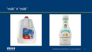 CONFIDENTIAL AND PROPRIETARY. ALL RIGHTS RESERVED.
“milk” ≠ “milk”
10
 