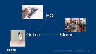 CONFIDENTIAL AND PROPRIETARY. ALL RIGHTS RESERVED. 8
Online
HQ
Stores
 