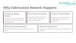 Design Intent Reduce Rework How Shop Drawing Services Reduce Fabrication Rework by 40% | PPTX
