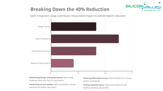 how shop drawing services reduce fabrication rework by... How Shop Drawing Services Reduce Fabrication Rework by 40% | PPTX