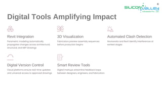 Reduce Rework Smar Image How Shop Drawing Services Reduce Fabrication Rework by 40% | PDF
